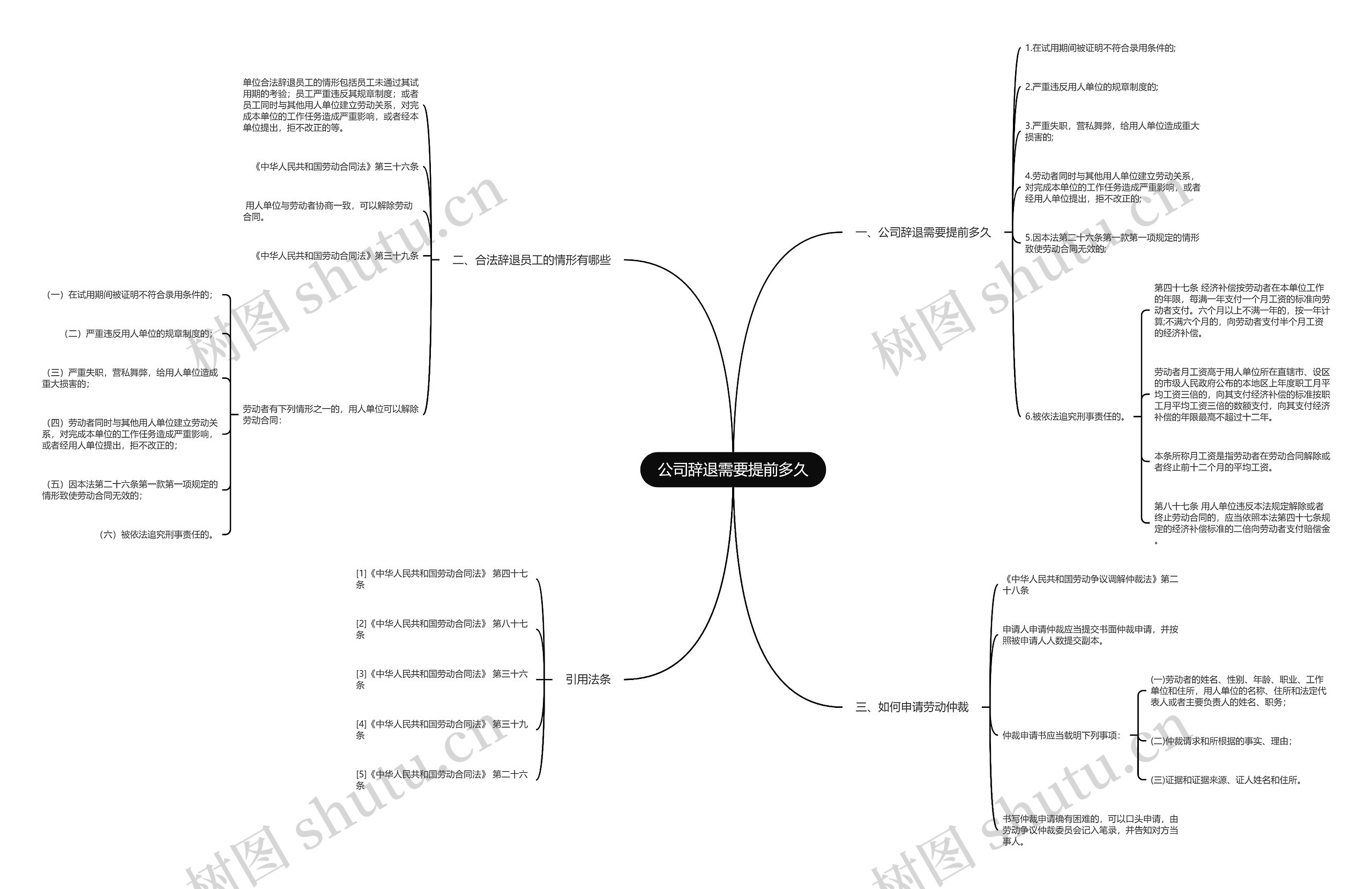 公司辞退需要提前多久思维导图