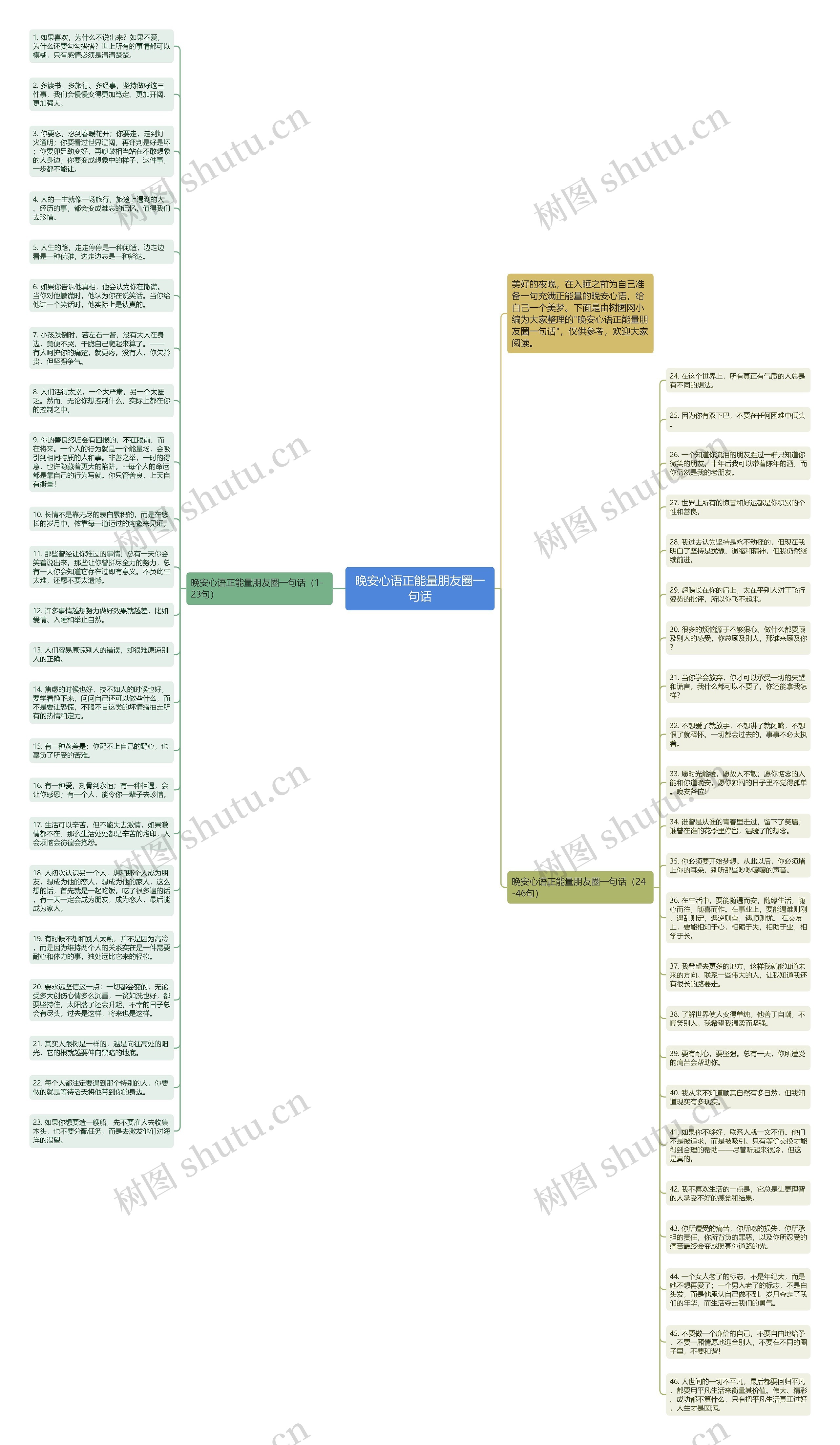 晚安心语正能量朋友圈一句话思维导图