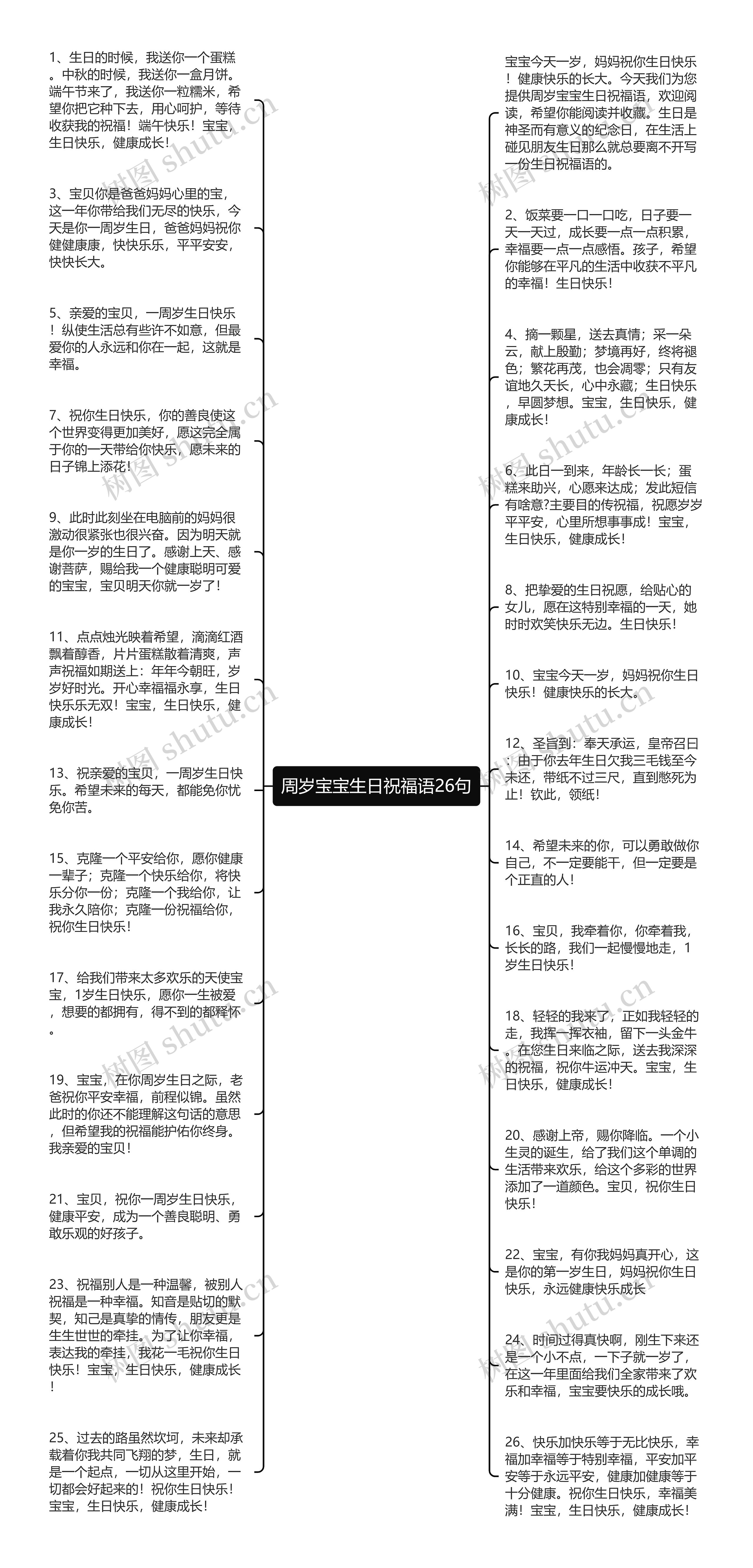 周岁宝宝生日祝福语26句思维导图