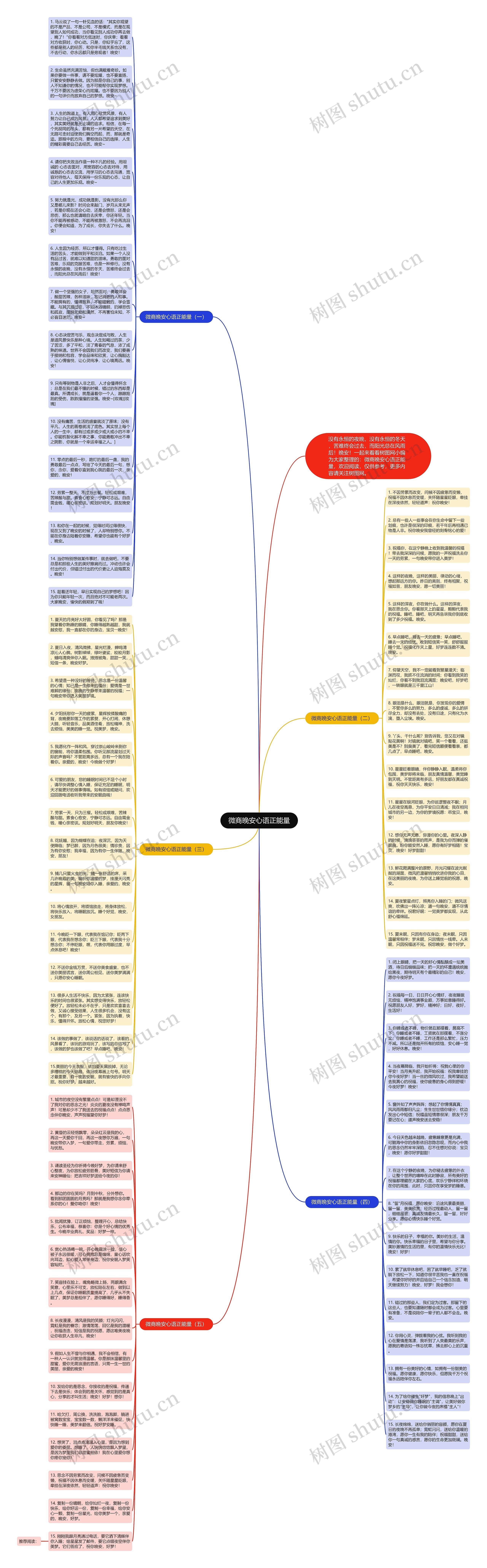 微商晚安心语正能量思维导图