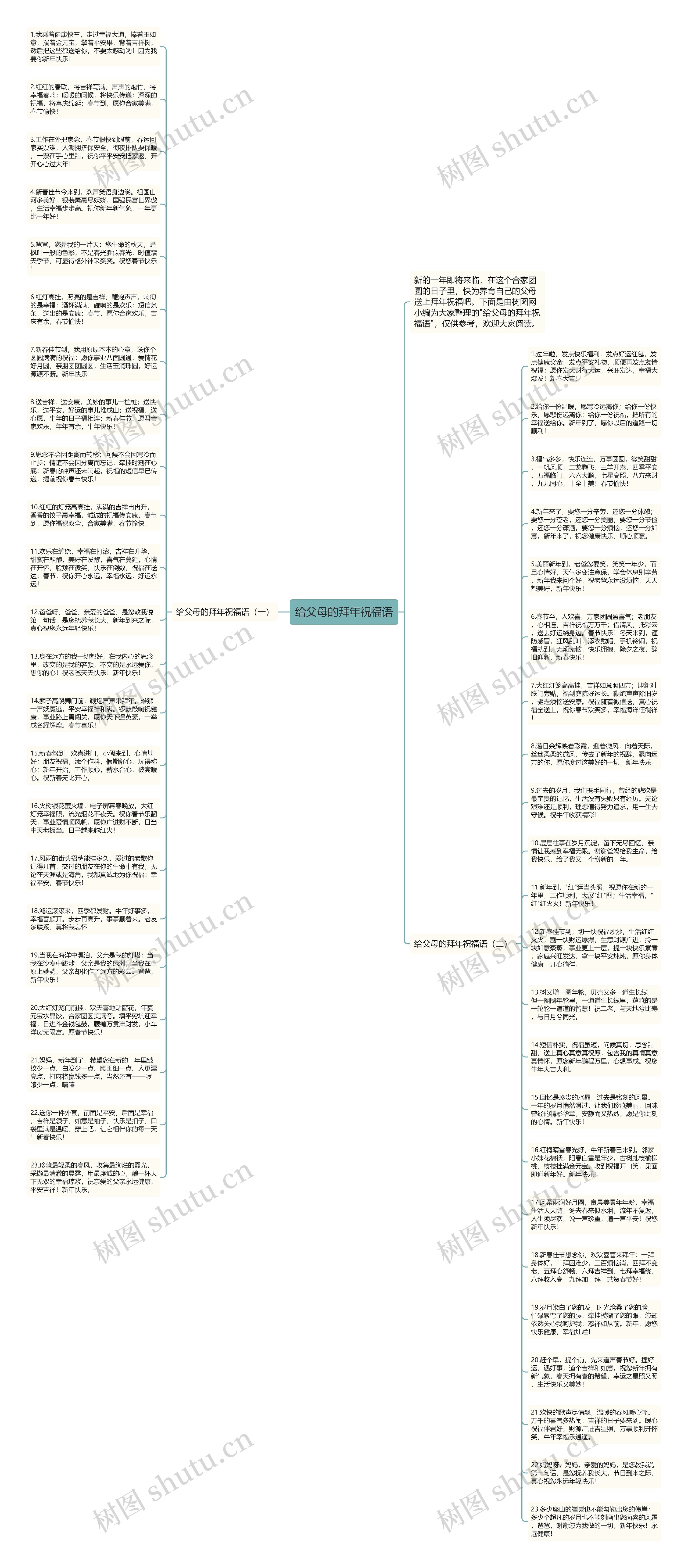 给父母的拜年祝福语思维导图