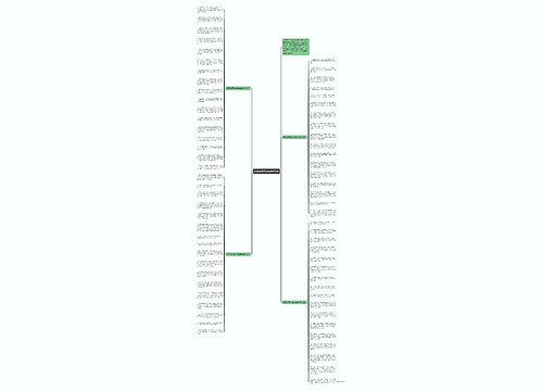2020朋友生日祝福语创意思维导图