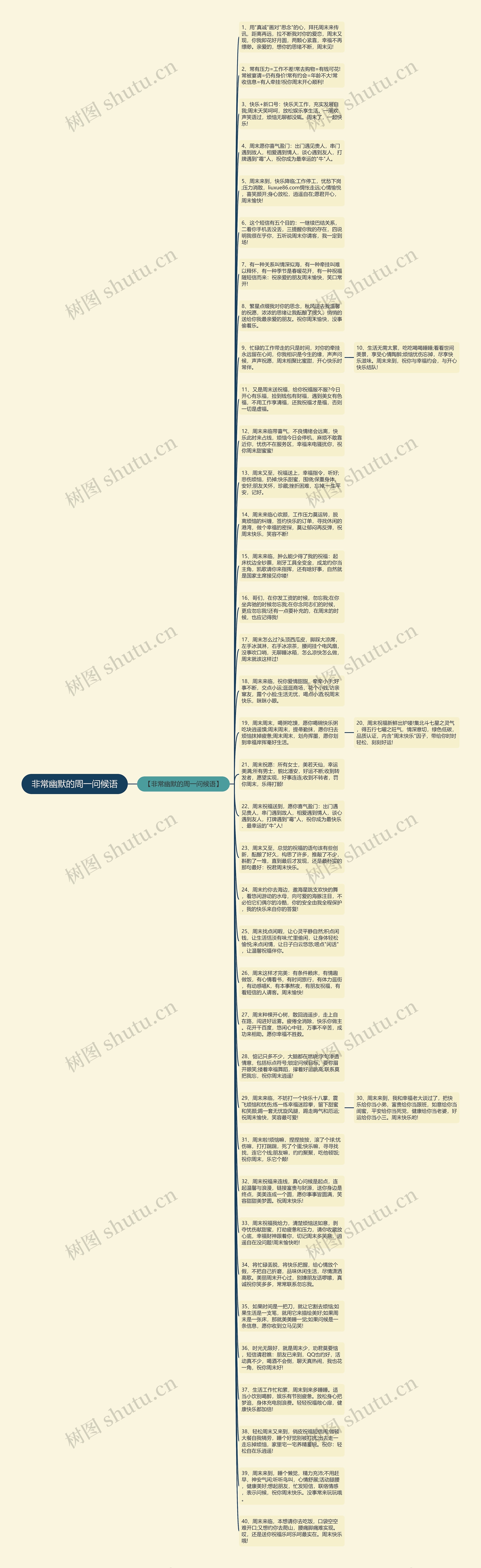 非常幽默的周一问候语思维导图高清图 非常幽默的周一问候语思维导图