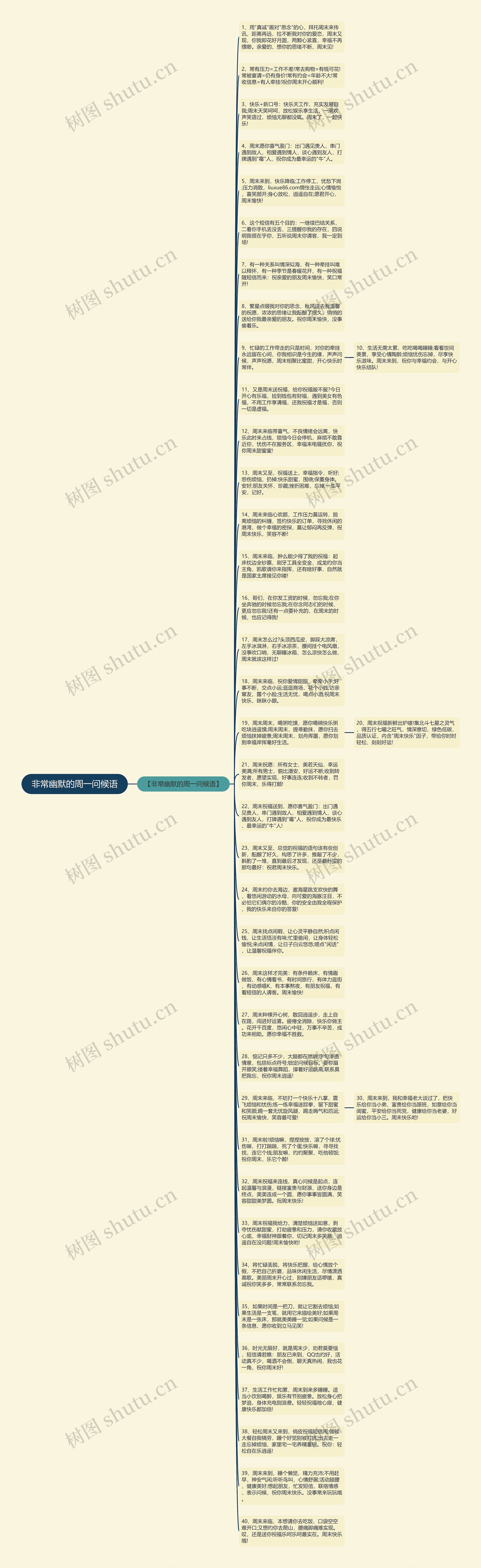 非常幽默的周一问候语思维导图