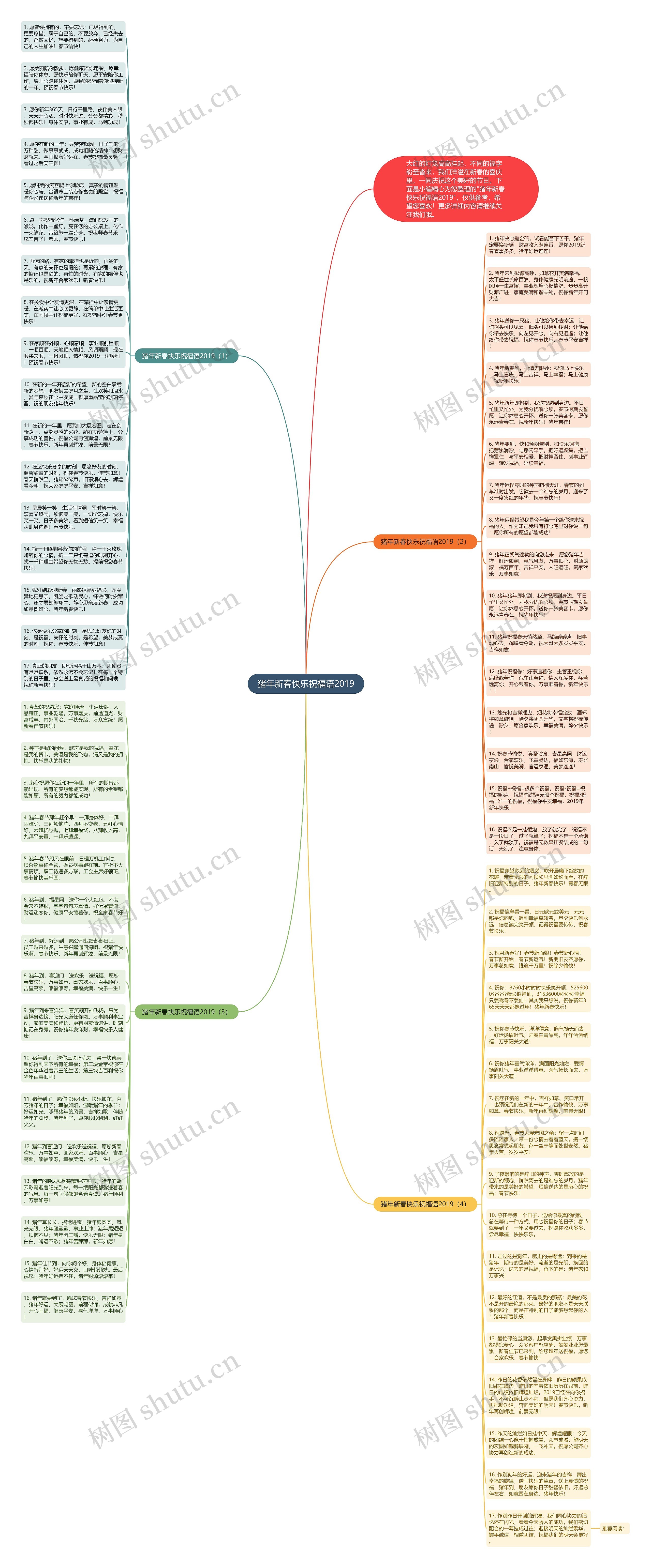 猪年新春快乐祝福语2019思维导图