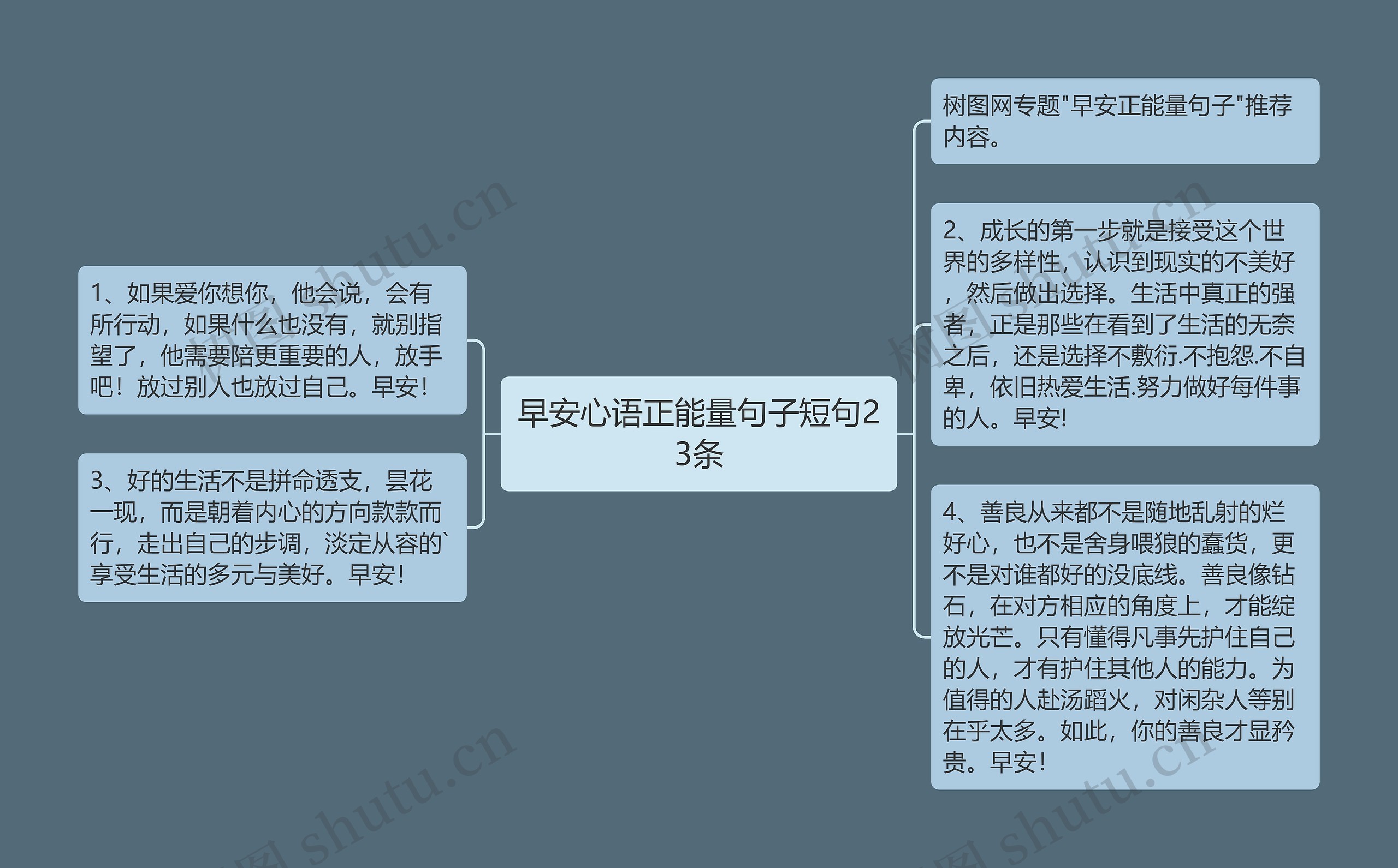 早安心语正能量句子短句23条思维导图