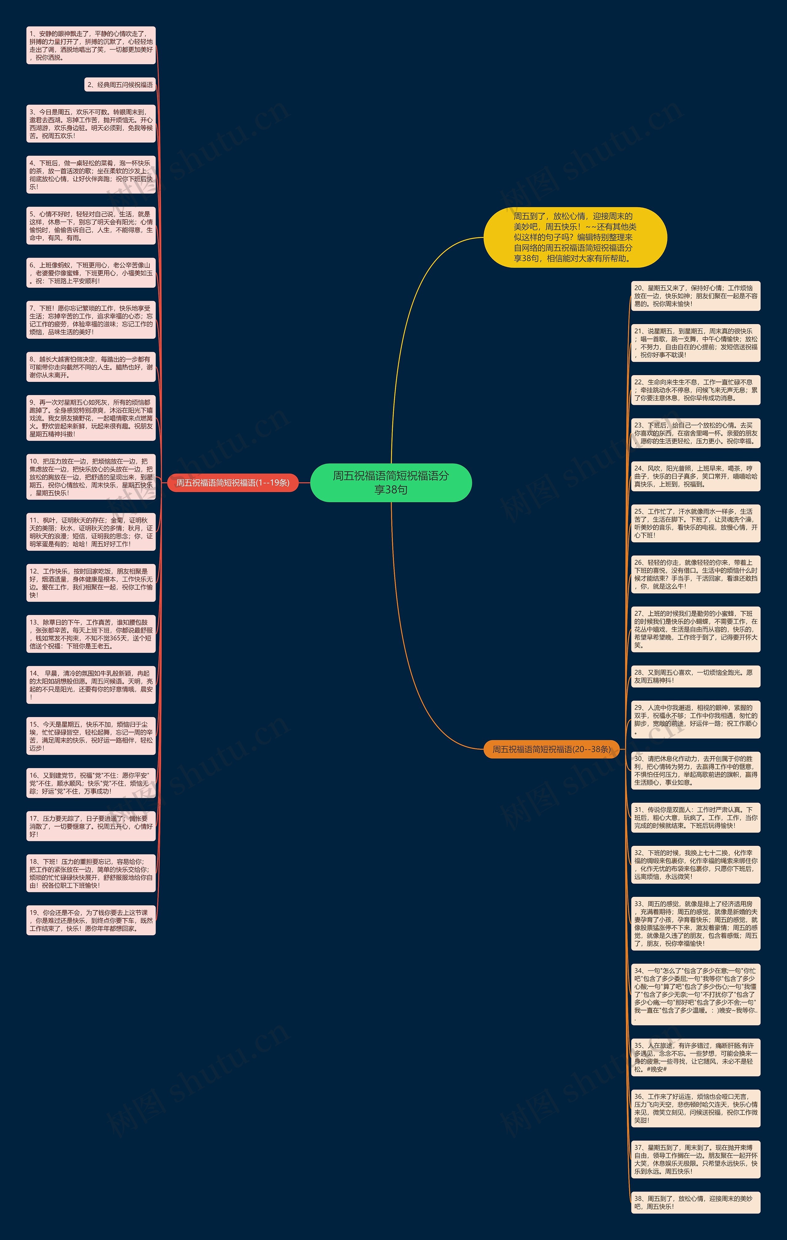 周五祝福语简短祝福语分享38句思维导图
