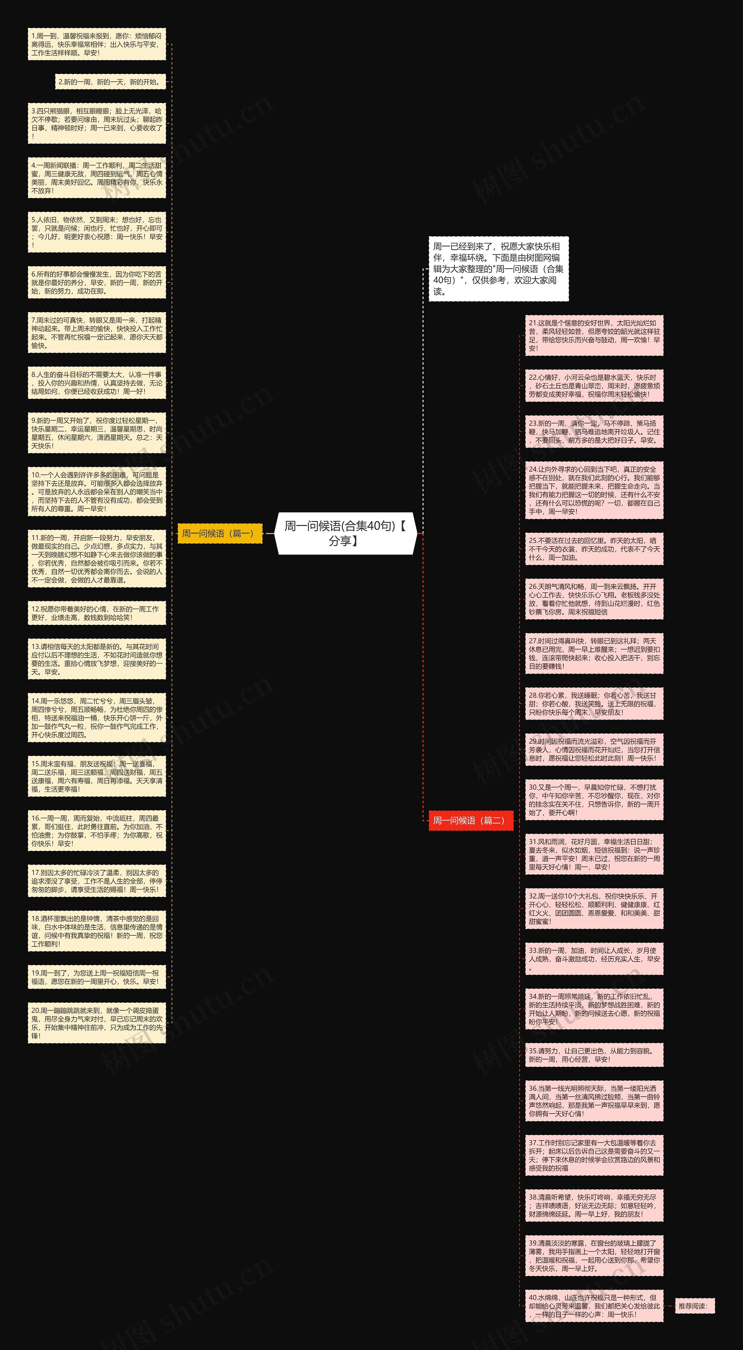 周一问候语(合集40句)【分享】思维导图