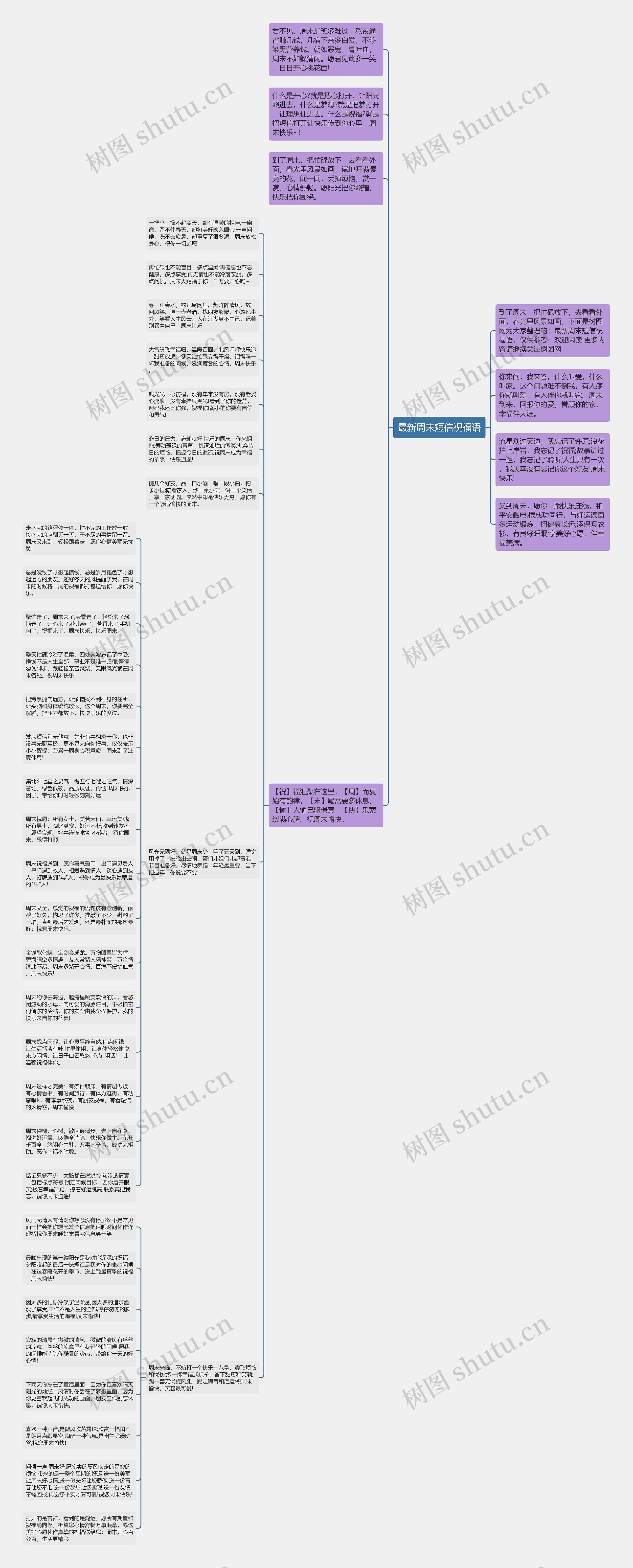 最新周末短信祝福语思维导图高清图 最新周末短信祝福语思维导图