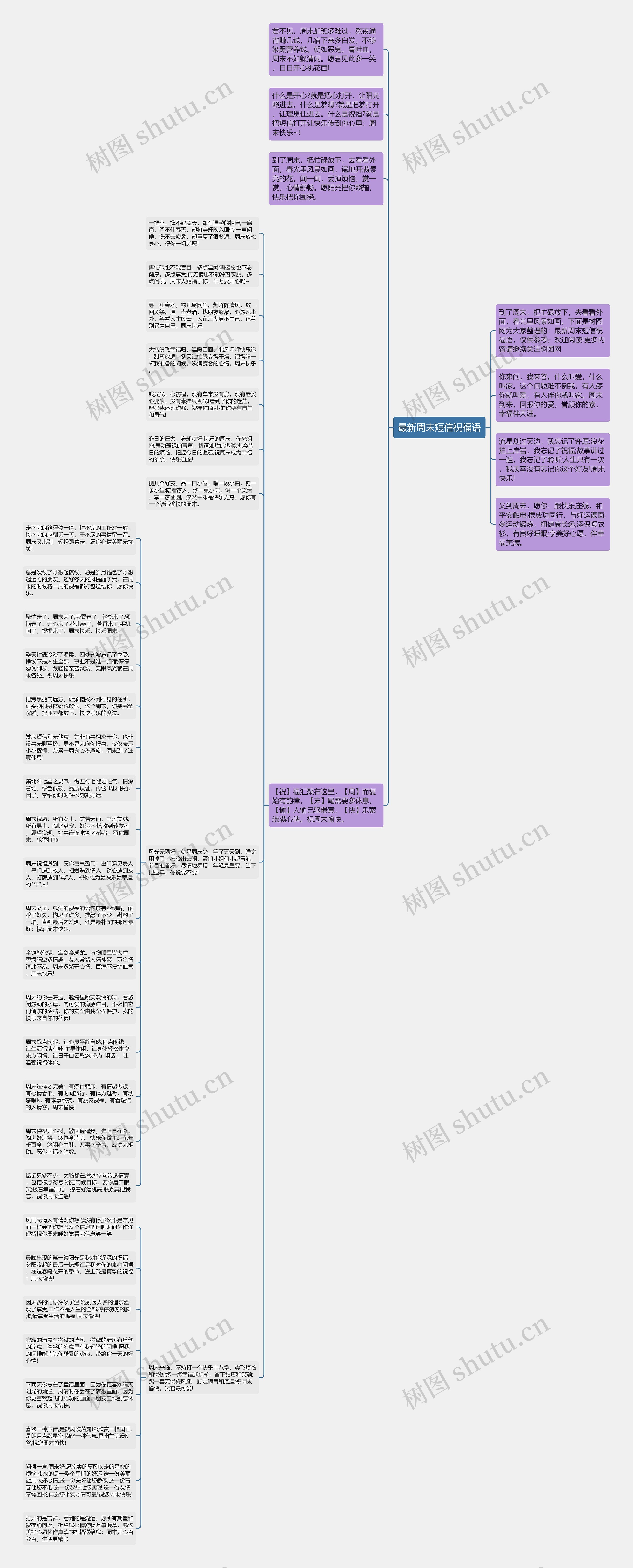 最新周末短信祝福语思维导图
