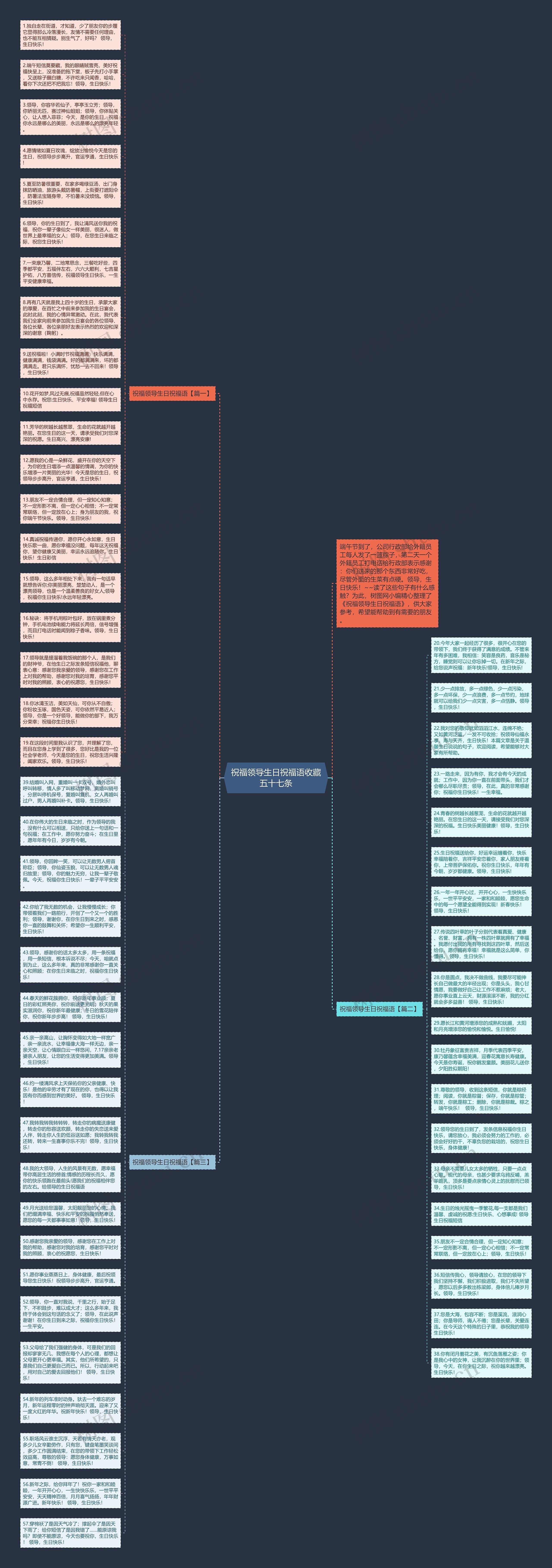 祝福领导生日祝福语收藏五十七条思维导图