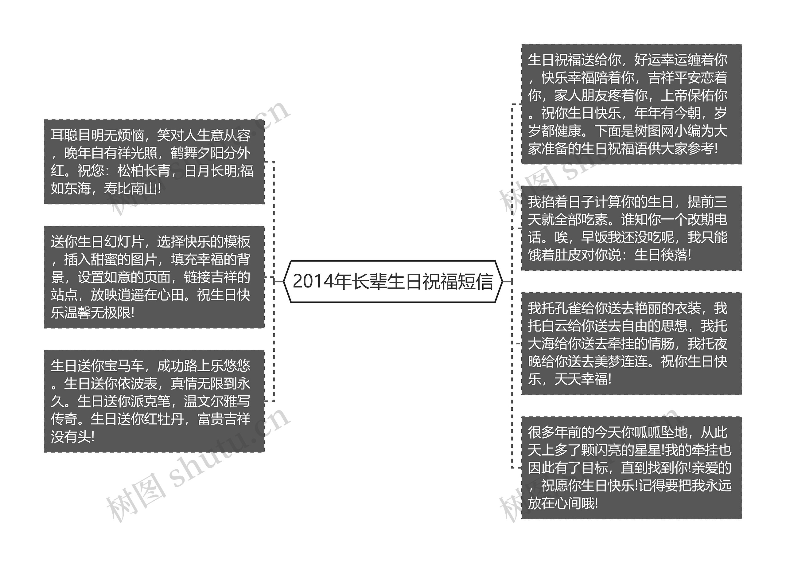 2014年长辈生日祝福短信