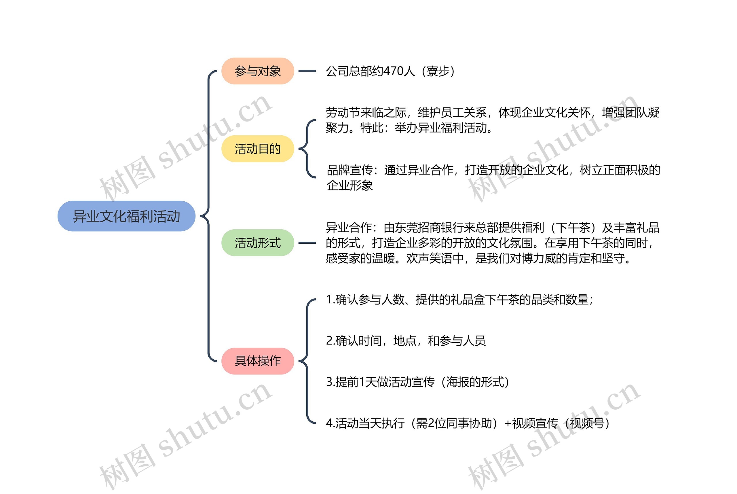 异业文化福利活动