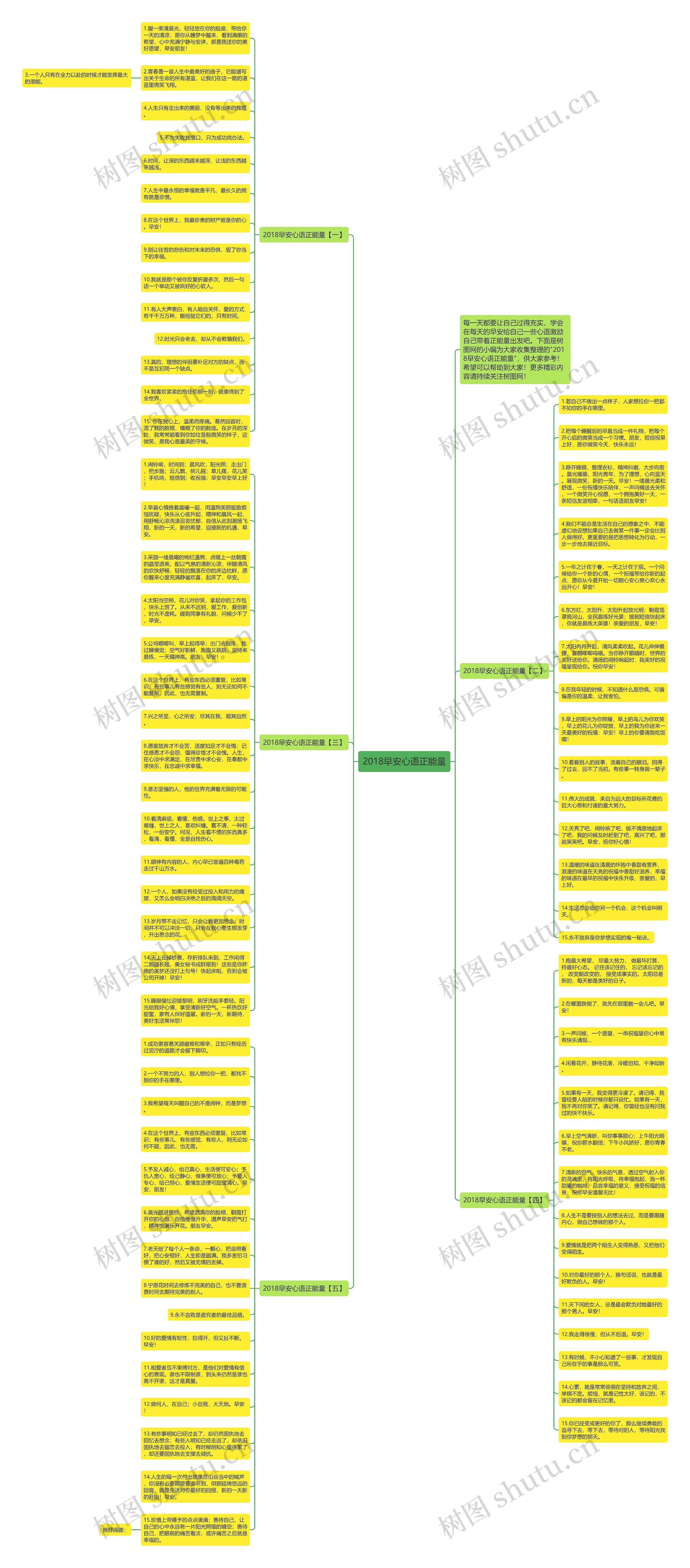 2018早安心语正能量思维导图