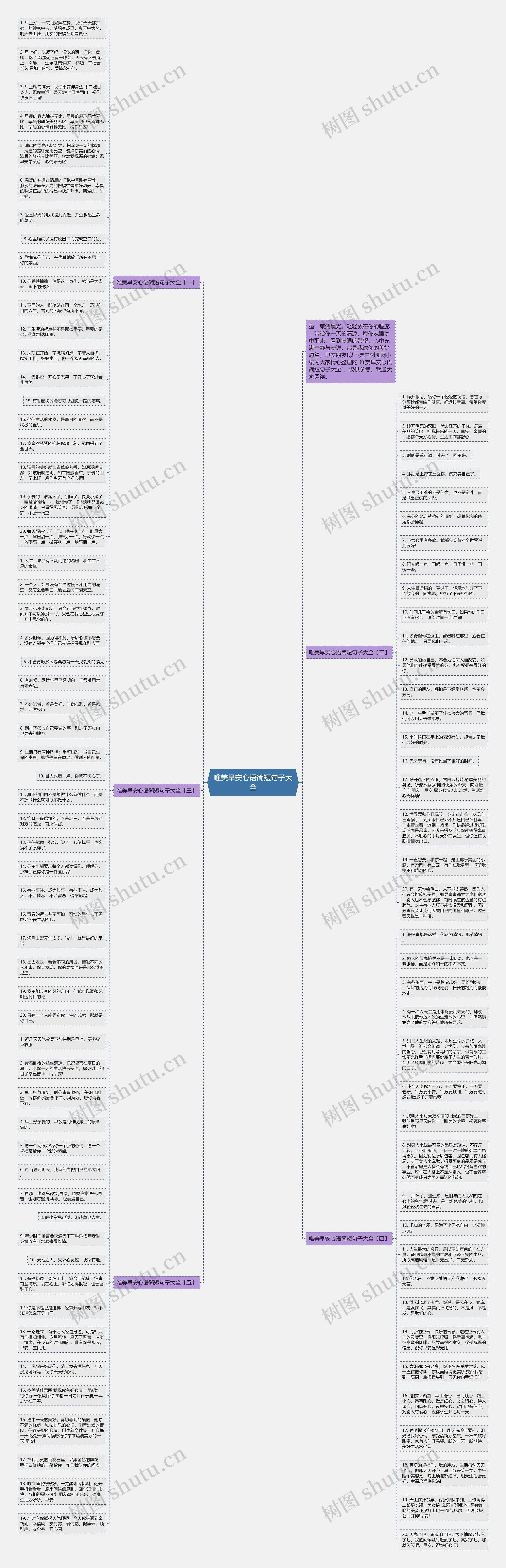 唯美早安心语简短句子大全思维导图