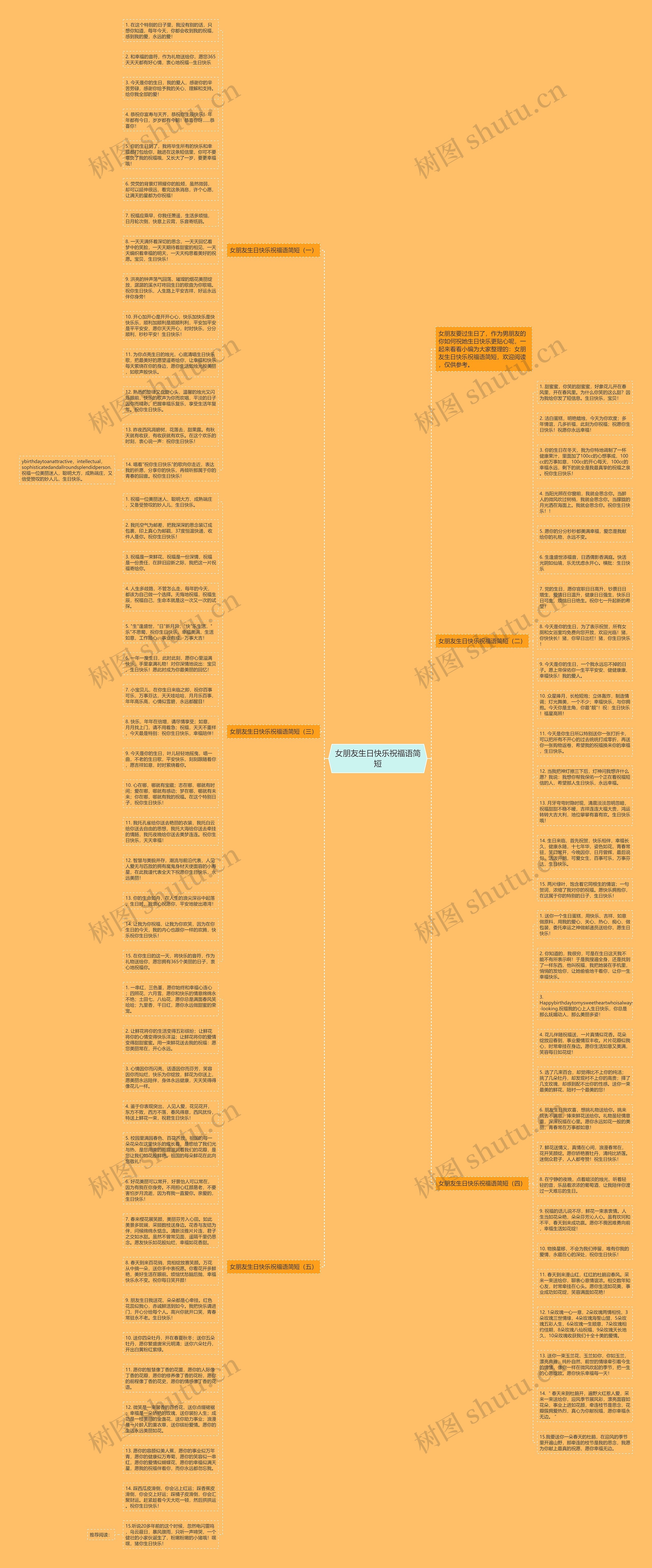 女朋友生日快乐祝福语简短思维导图