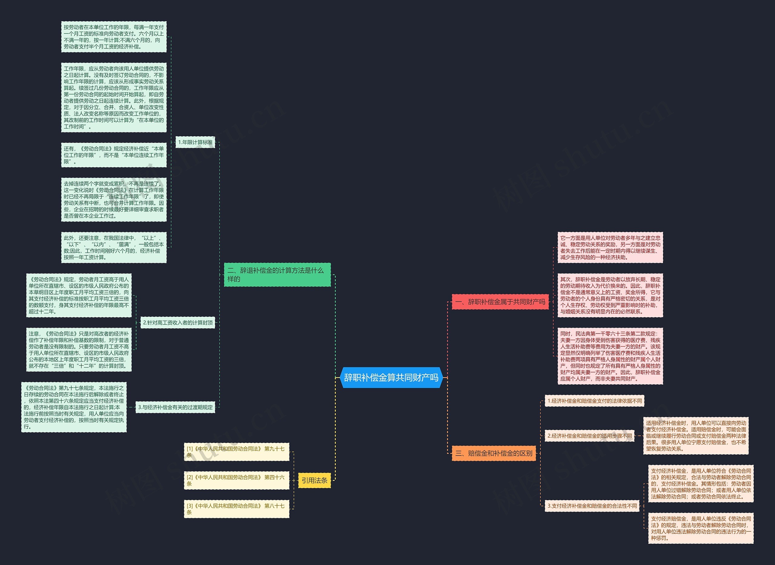 辞职补偿金算共同财产吗思维导图