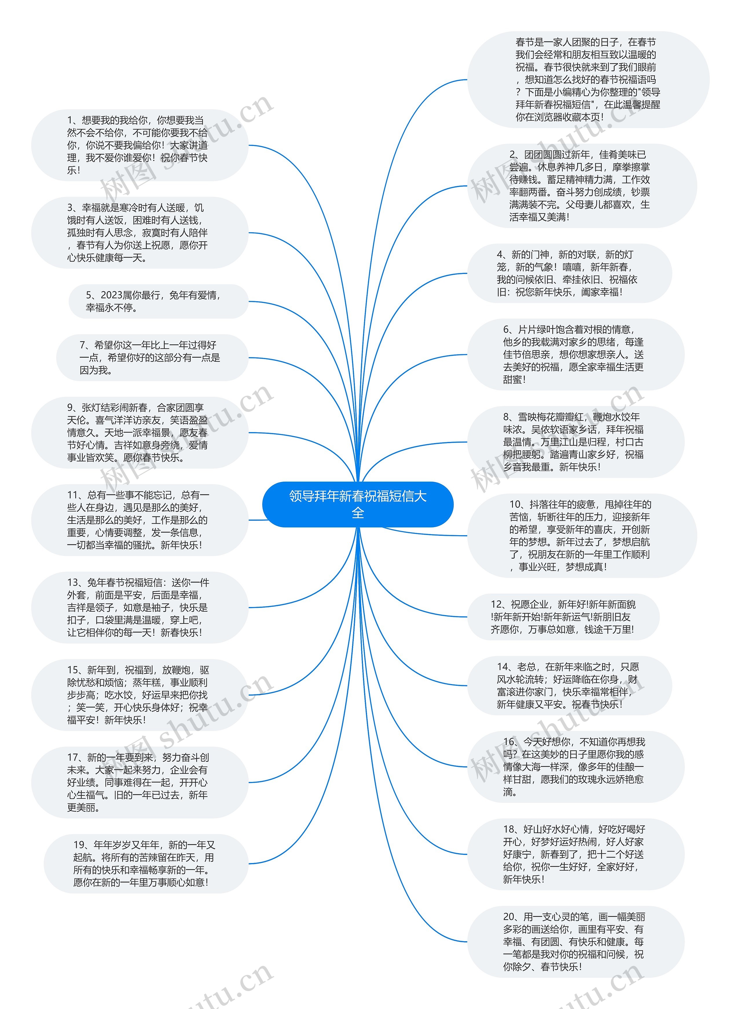 领导拜年新春祝福短信大全思维导图高清图 领导拜年新春祝福短信大全思维导图