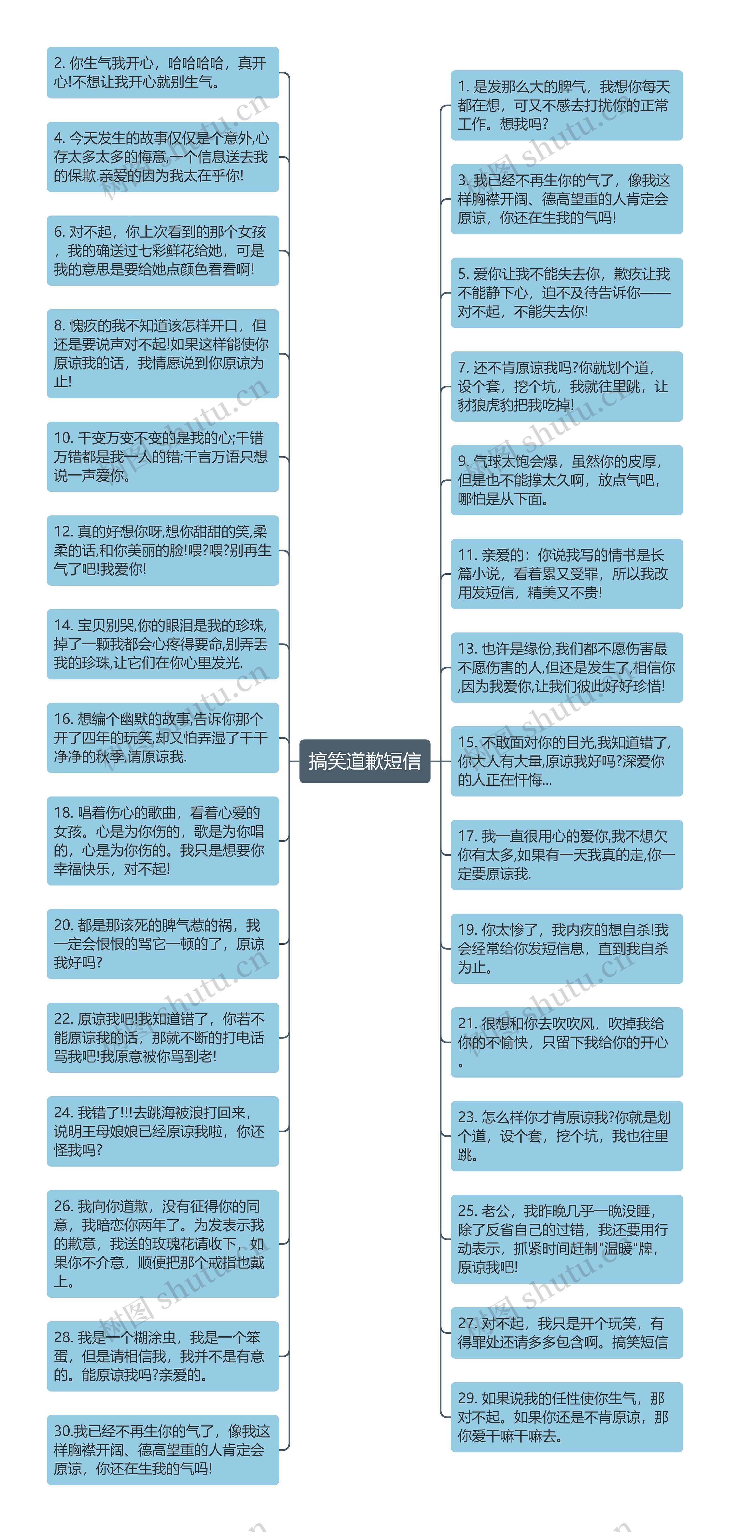 搞笑道歉短信思维导图