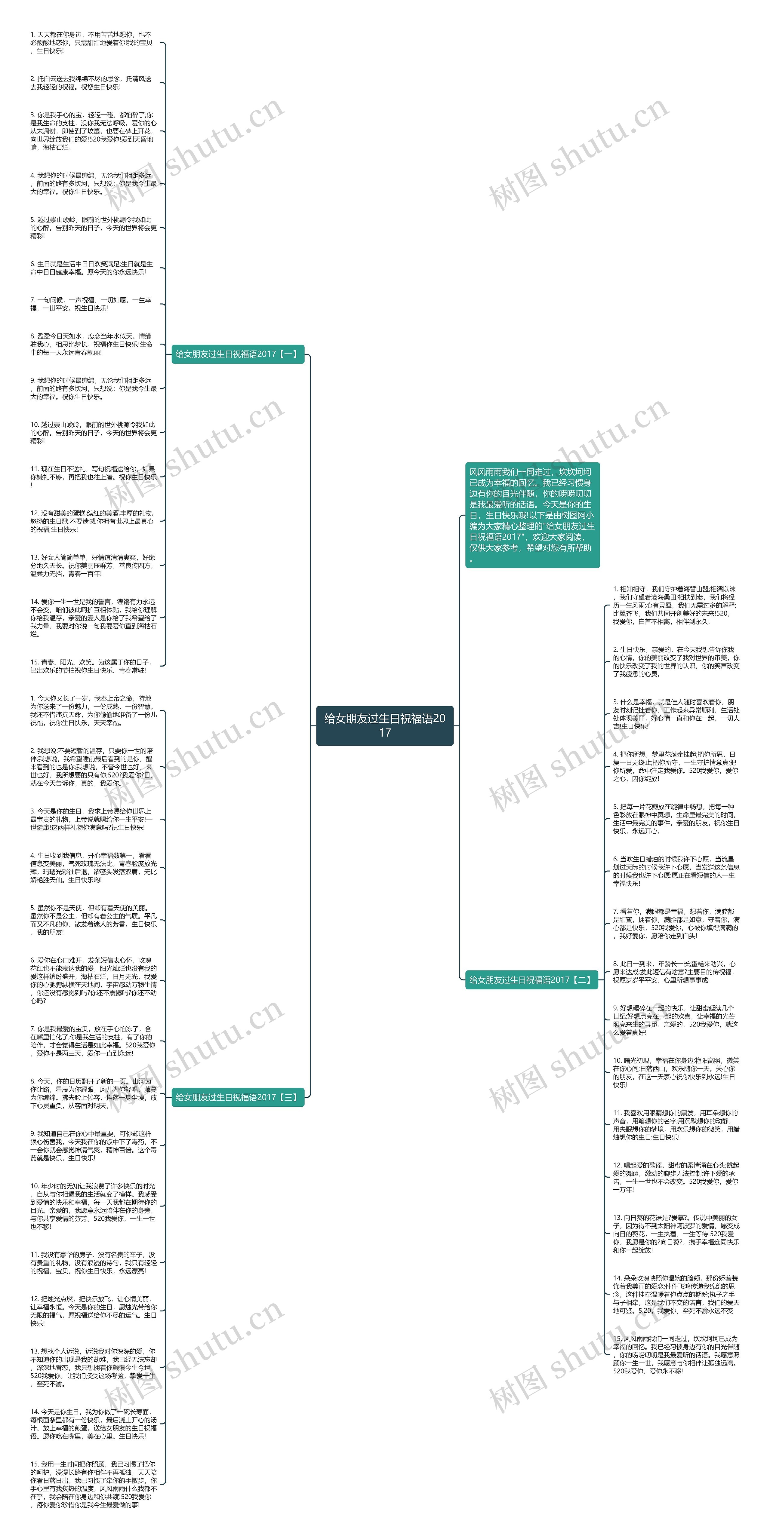 给女朋友过生日祝福语2017思维导图