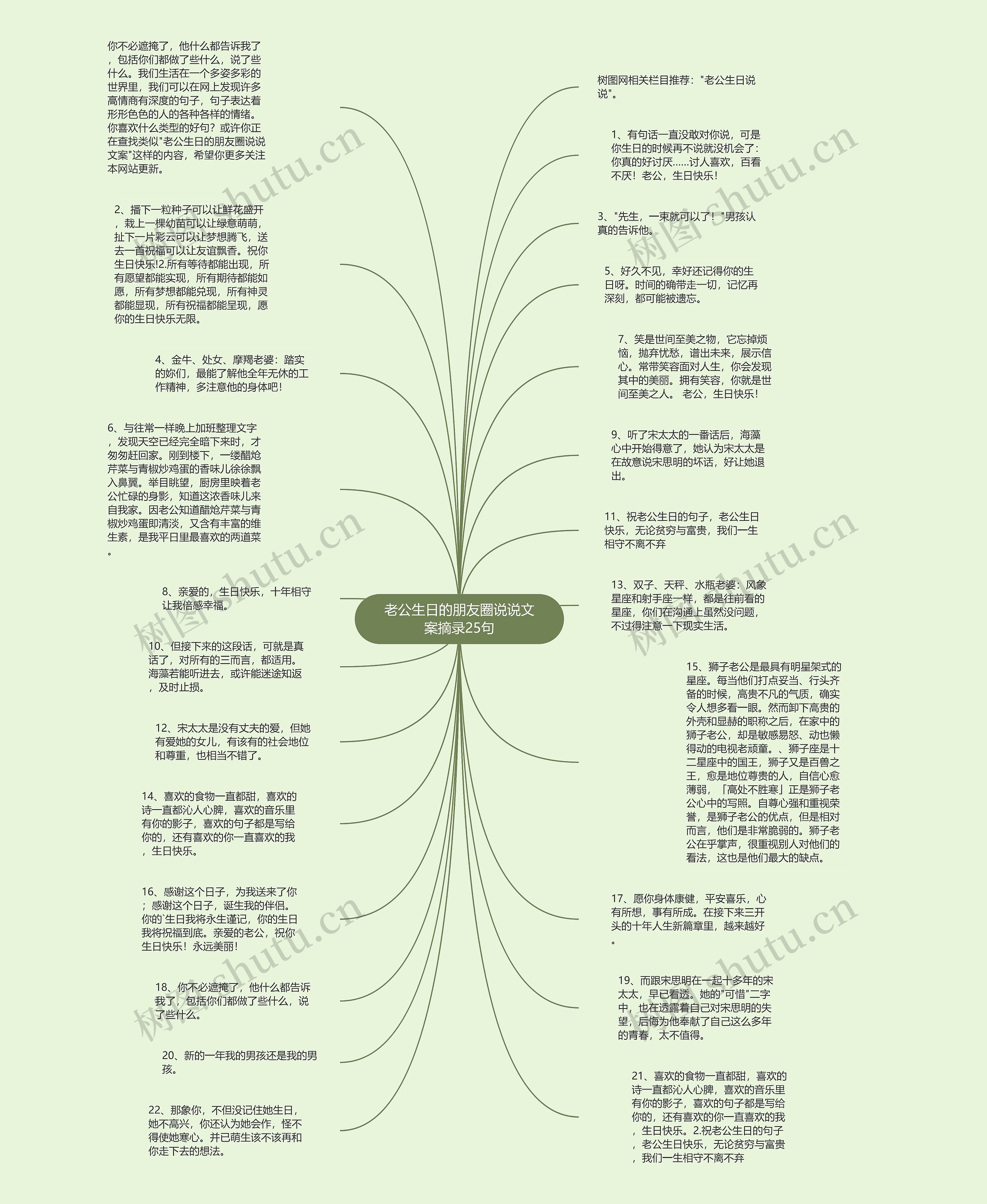 老公生日的朋友圈说说文案摘录25句思维导图