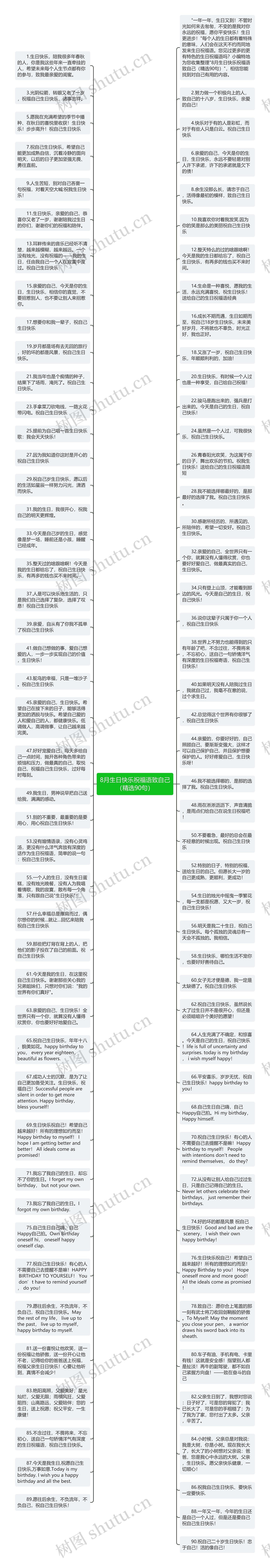 8月生日快乐祝福语致自己（精选90句）