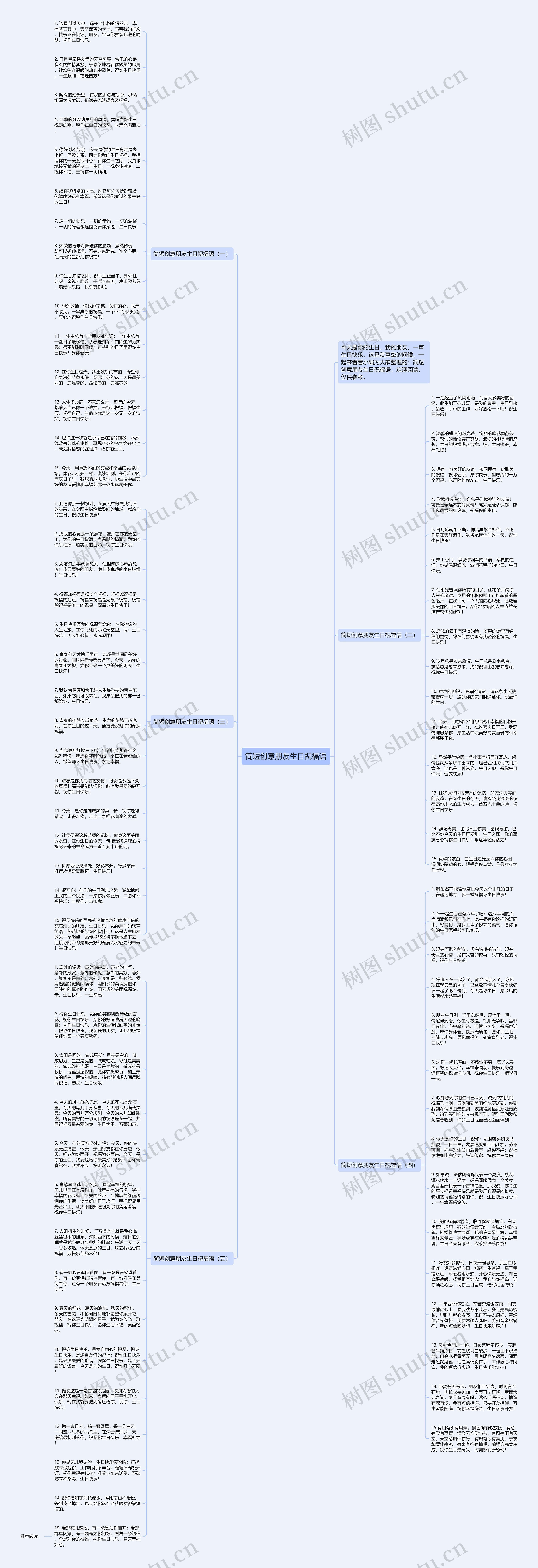 简短创意朋友生日祝福语思维导图