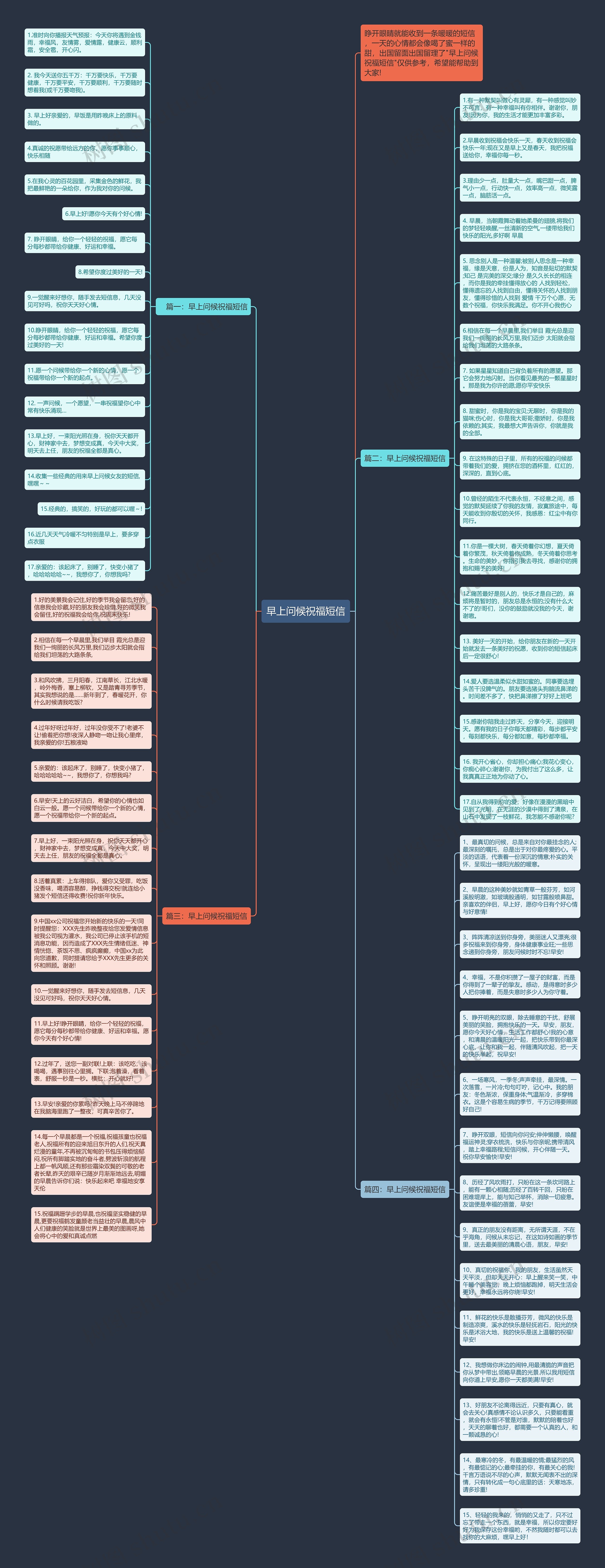 早上问候祝福短信思维导图