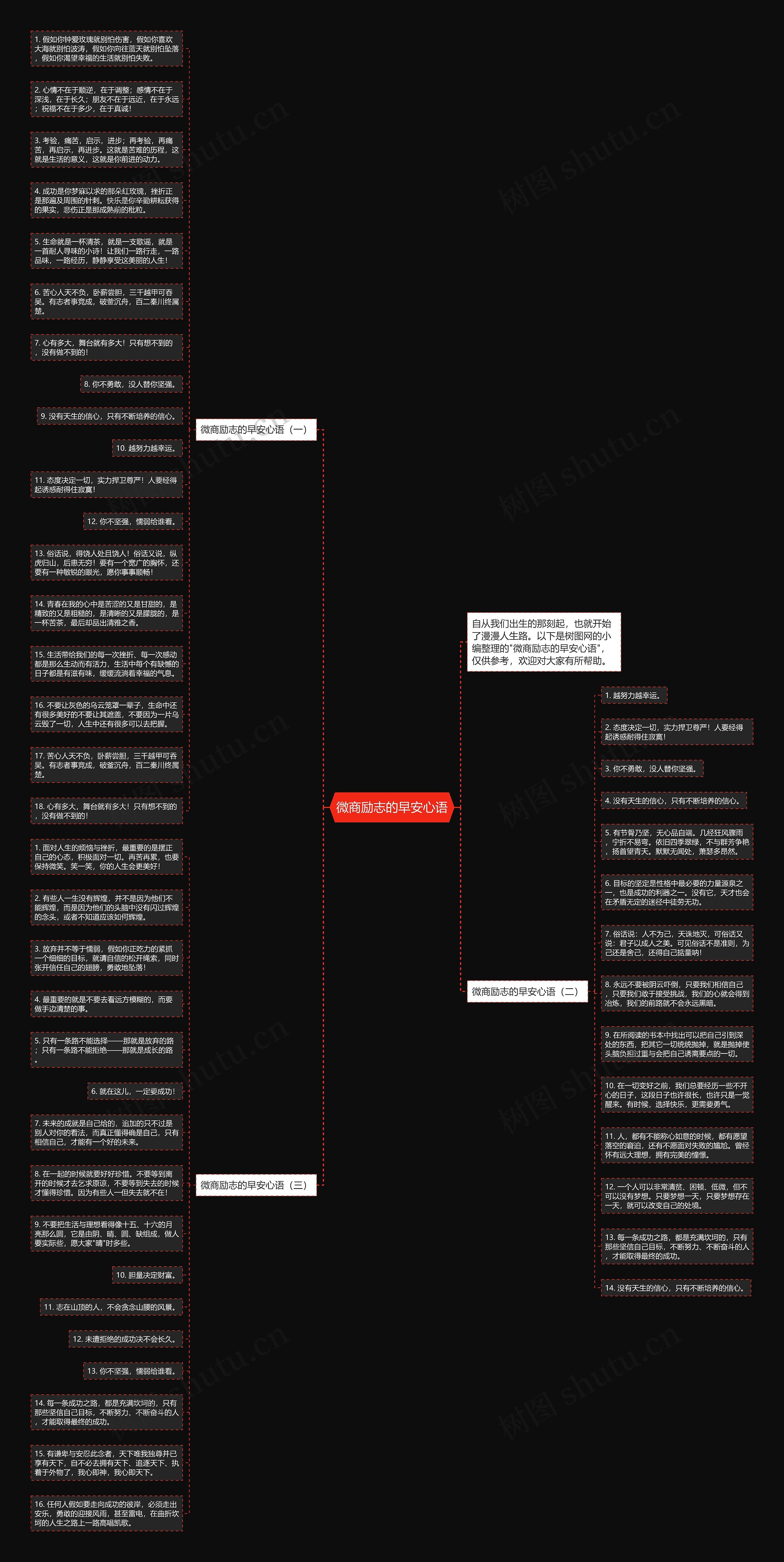 微商励志的早安心语思维导图