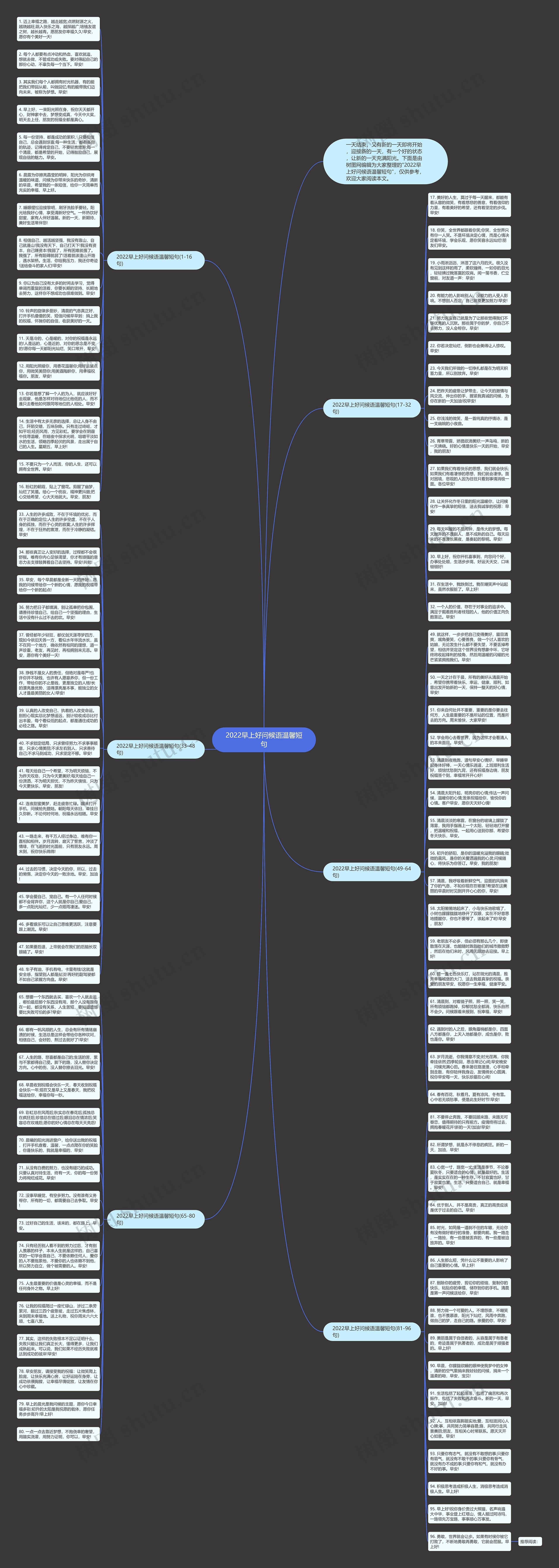 2022早上好问候语温馨短句思维导图