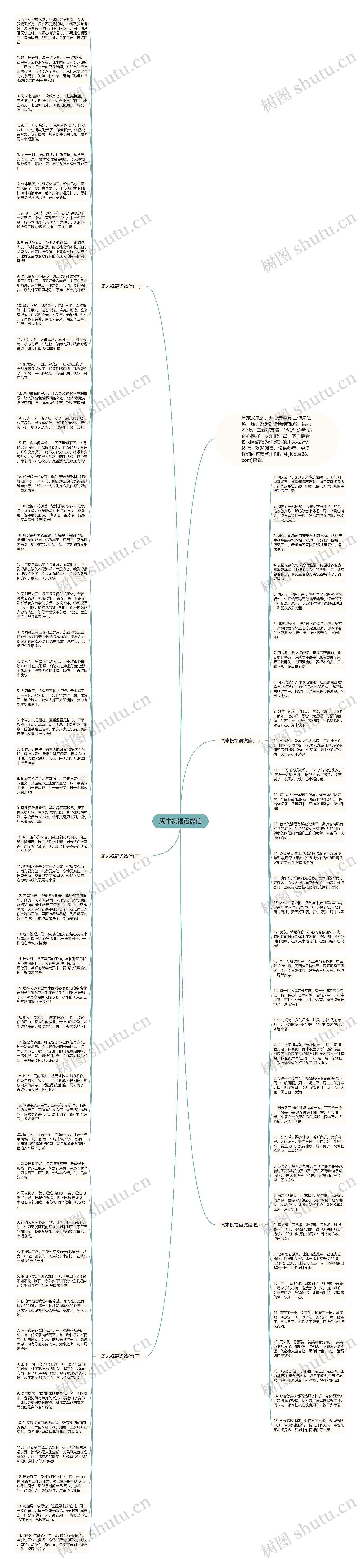 周末祝福语微信思维导图