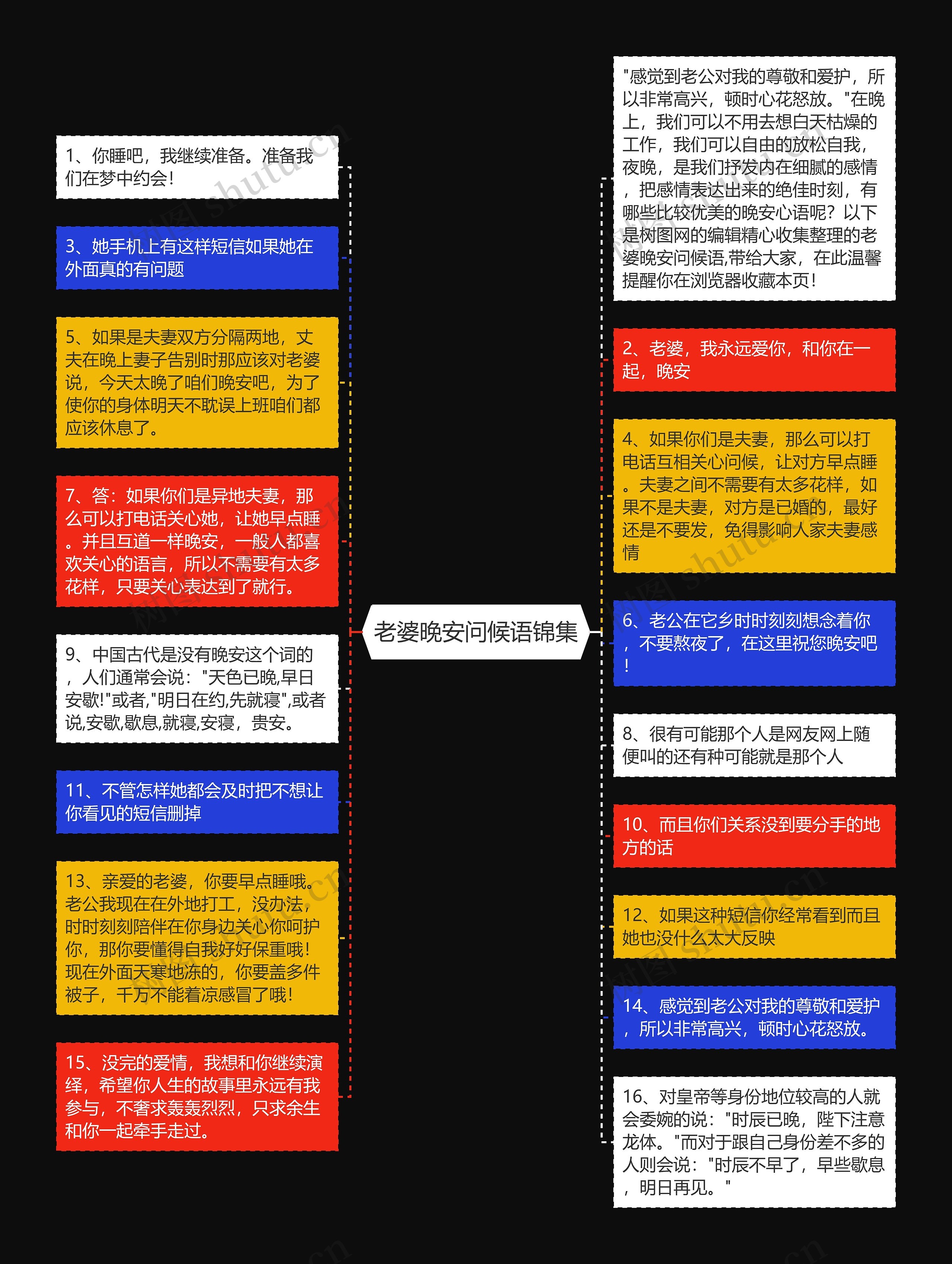 老婆晚安问候语锦集思维导图高清图 老婆晚安问候语锦集思维导图