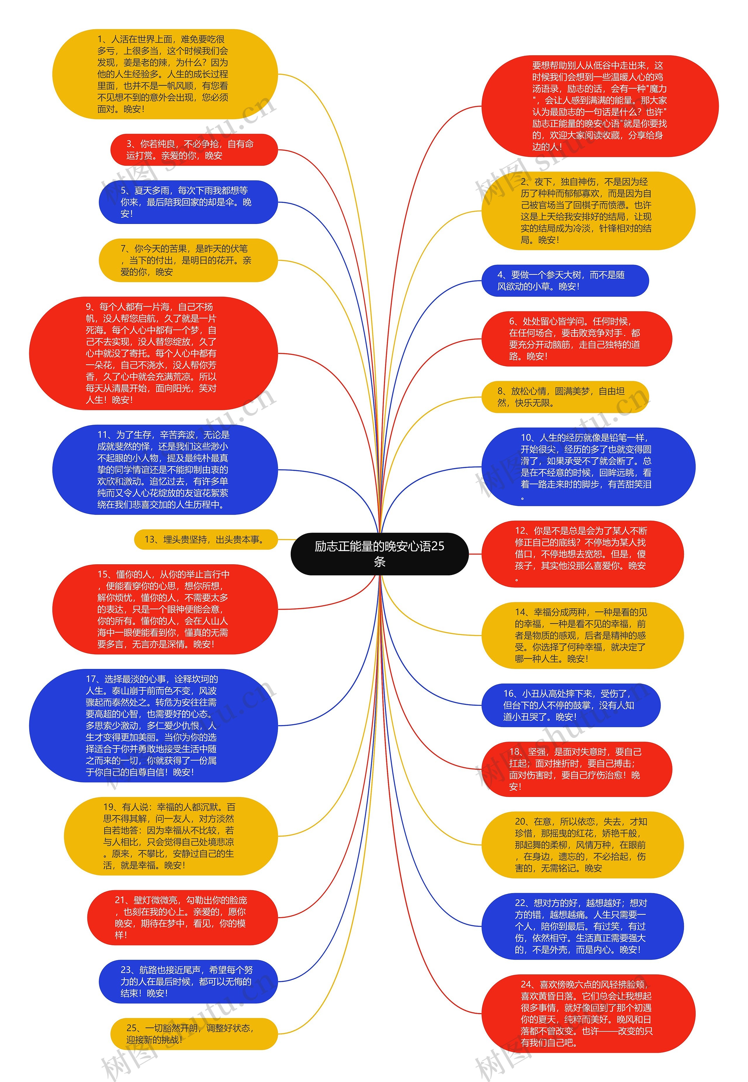 励志正能量的晚安心语25条思维导图