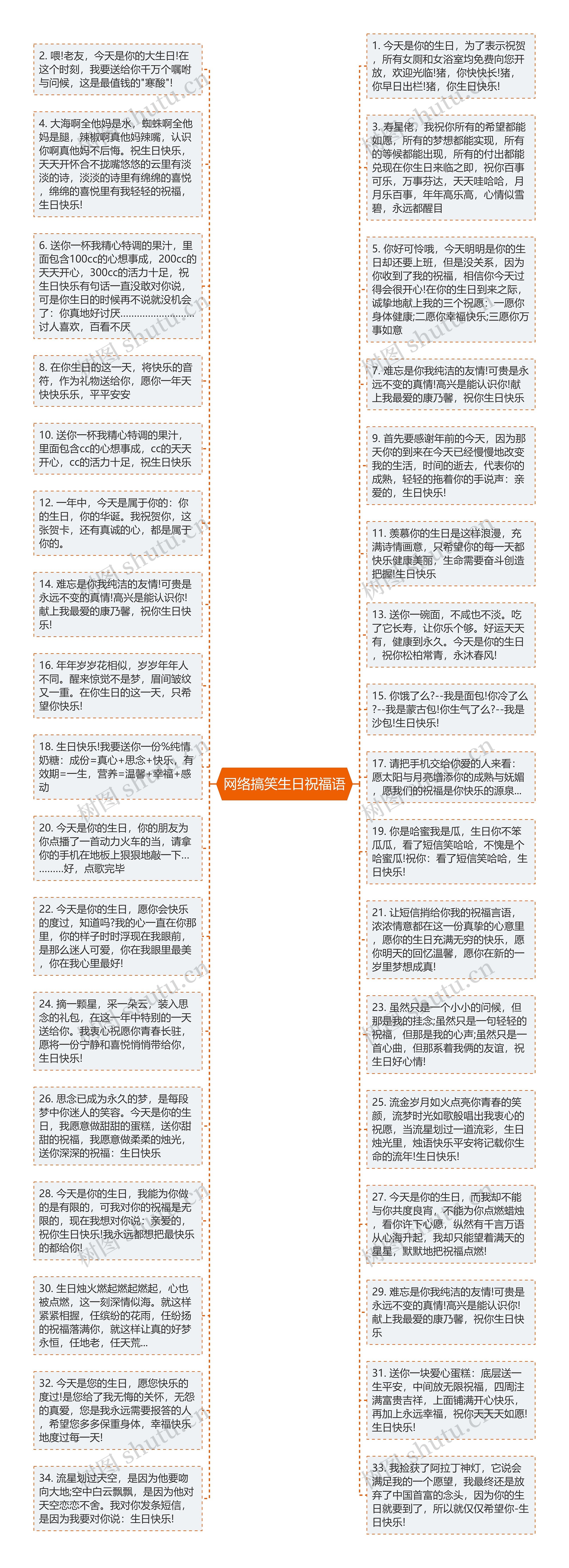 网络搞笑生日祝福语