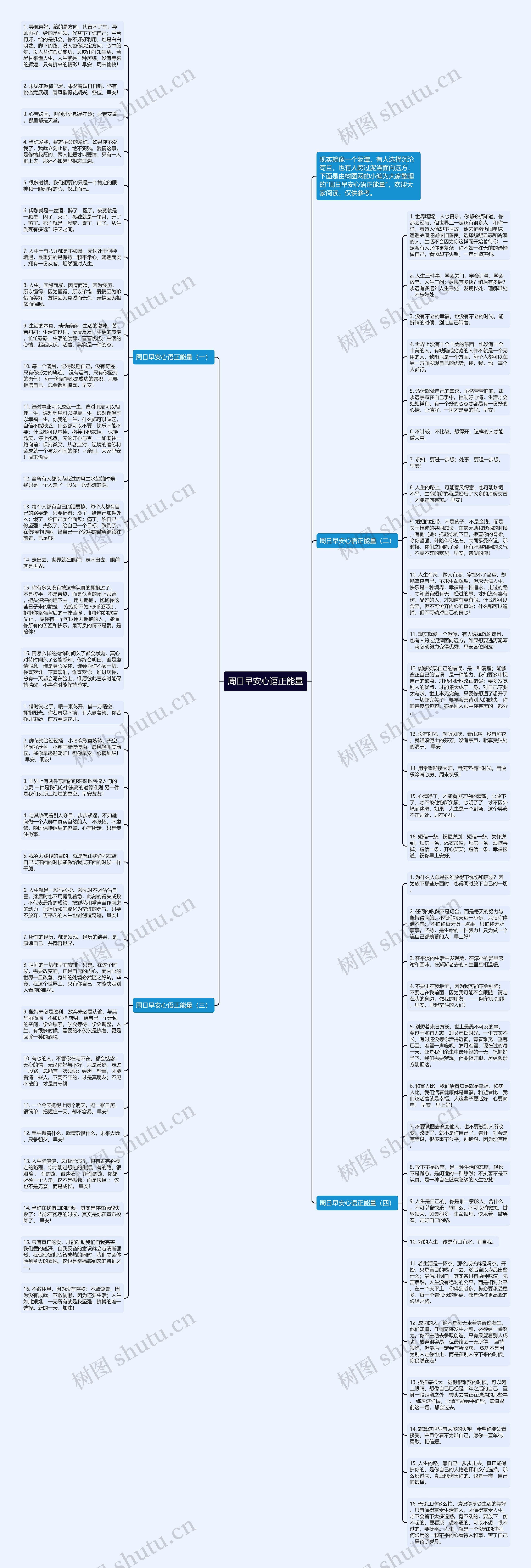 周日早安心语正能量思维导图