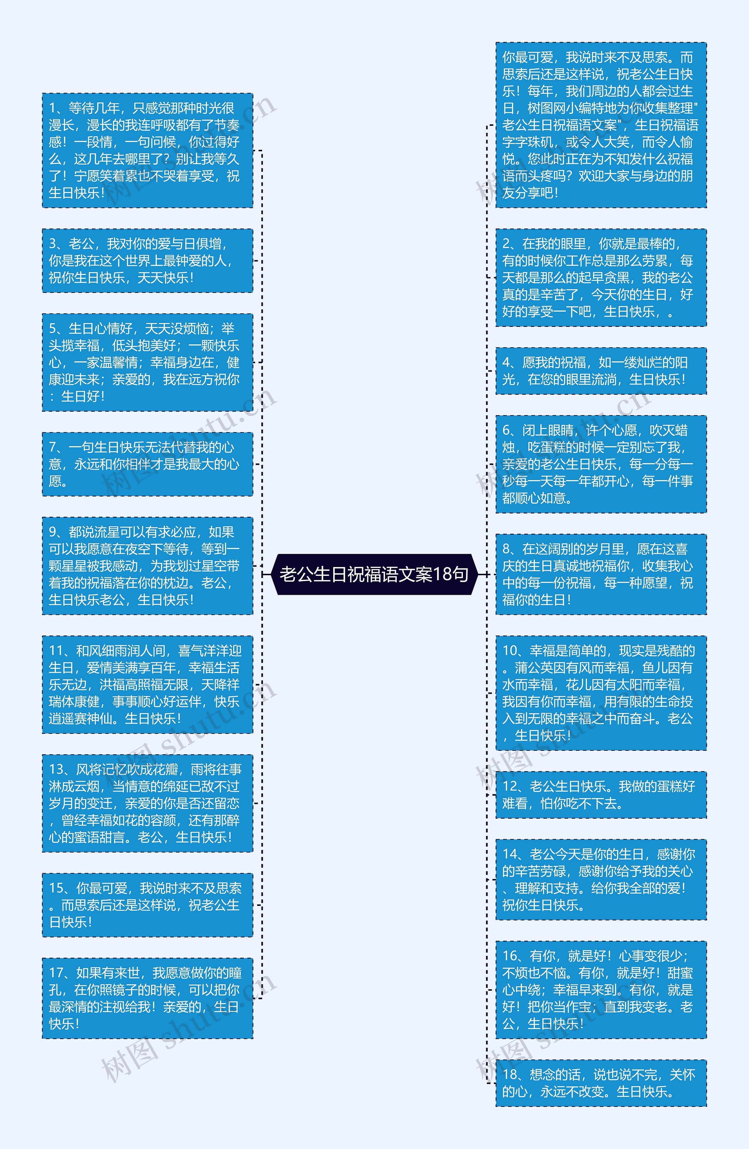 老公生日祝福语文案18句思维导图