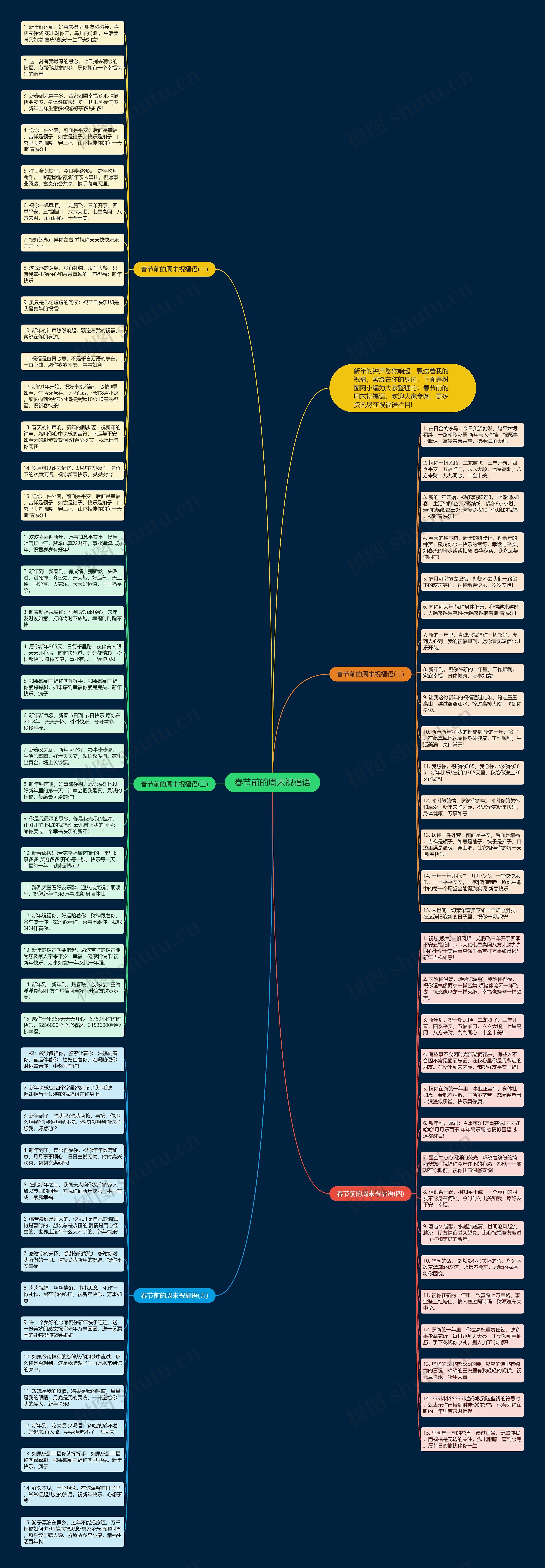 春节前的周末祝福语思维导图高清图 春节前的周末祝福语思维导图