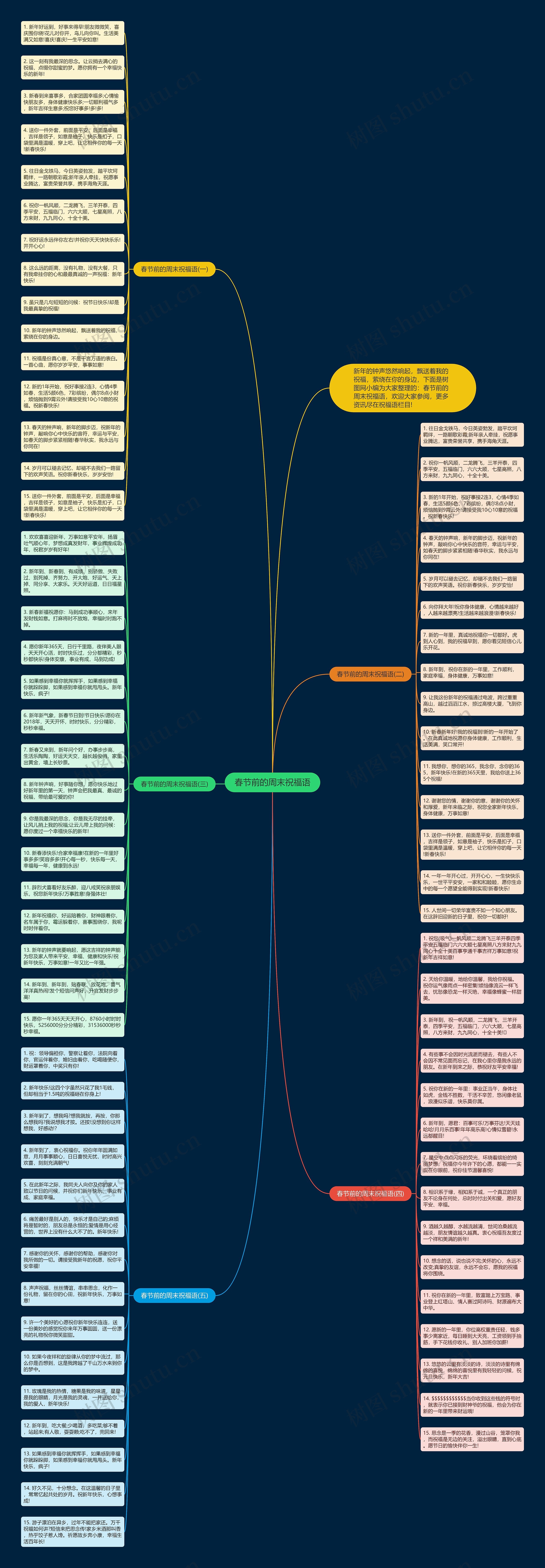 春节前的周末祝福语思维导图