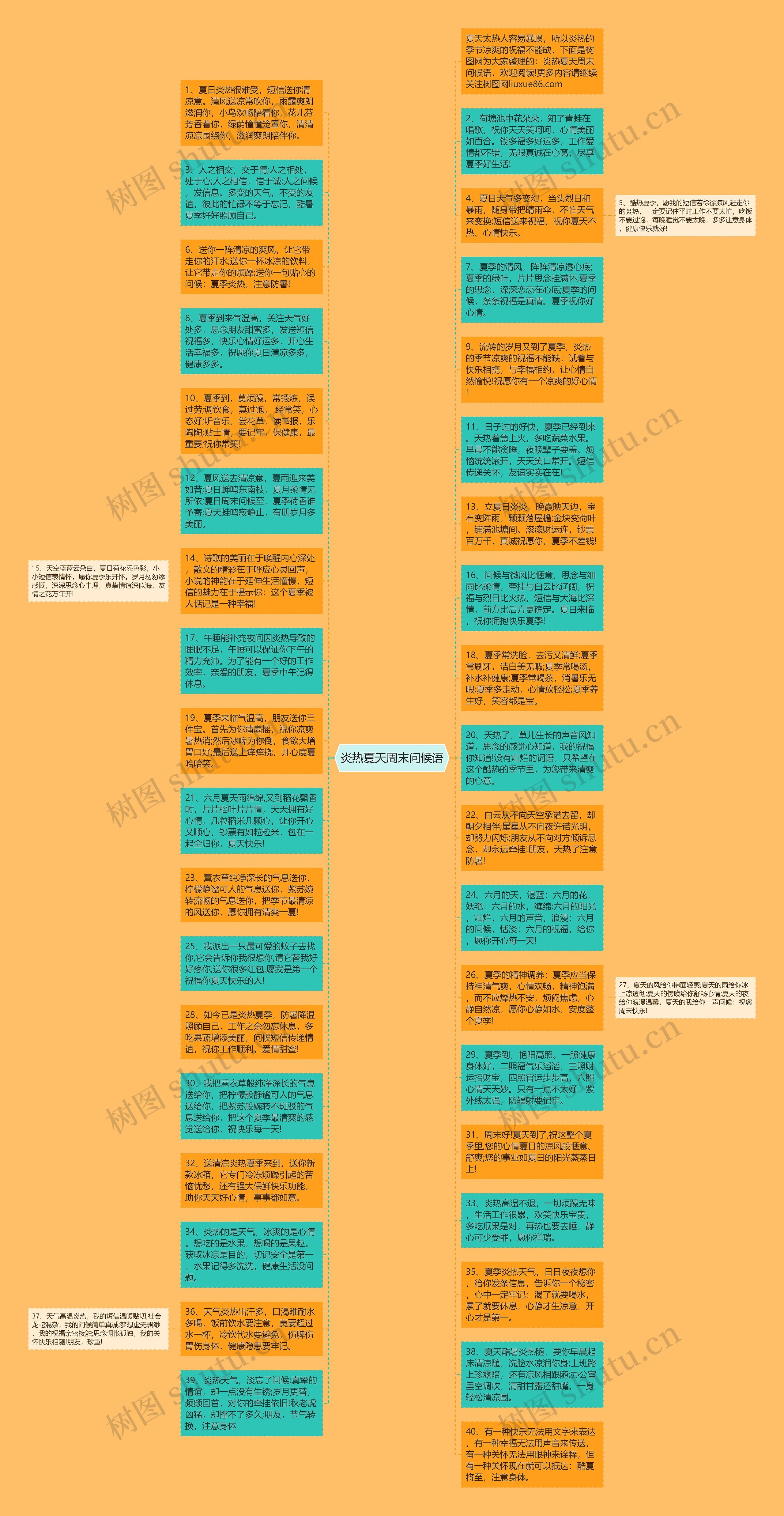 炎热夏天周末问候语思维导图高清图 炎热夏天周末问候语思维导图