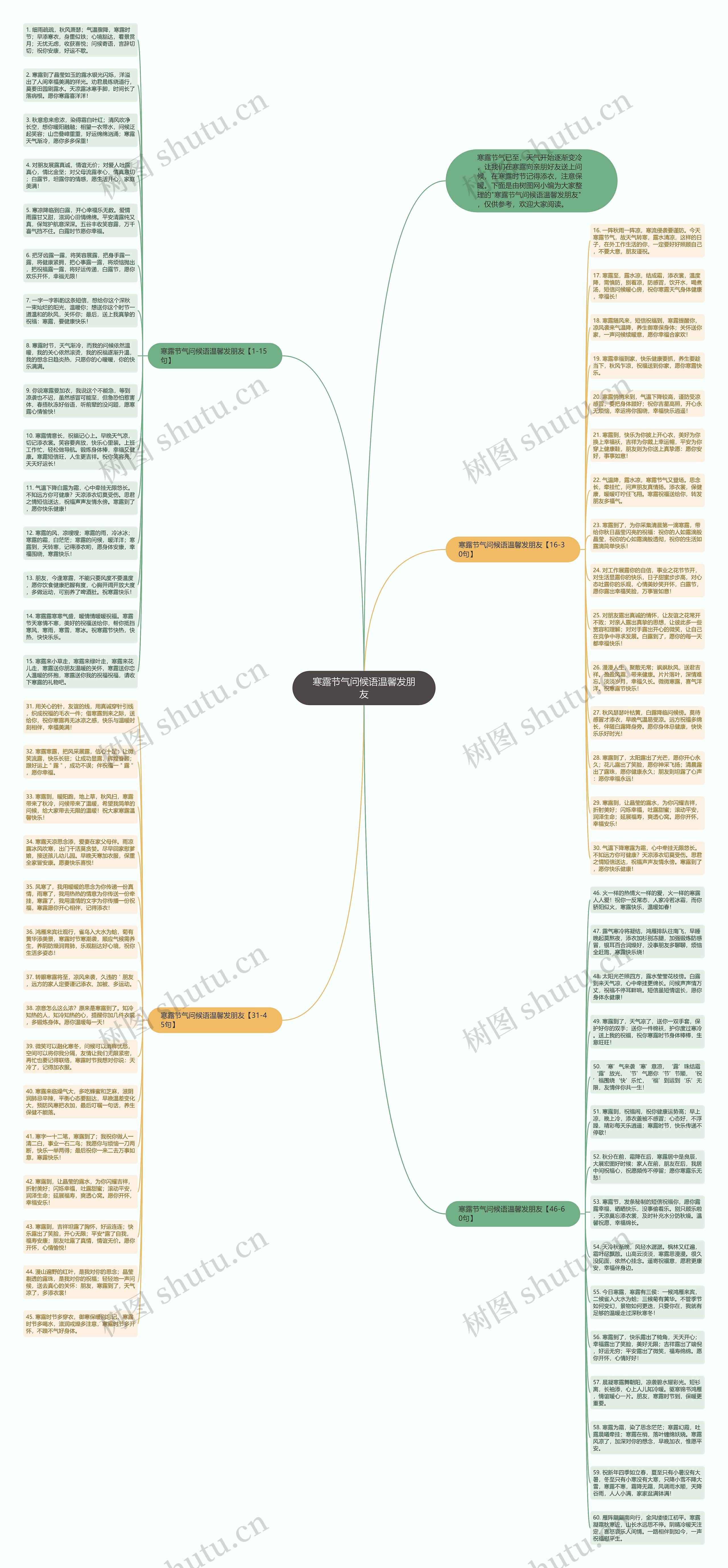 寒露节气问候语温馨发朋友思维导图