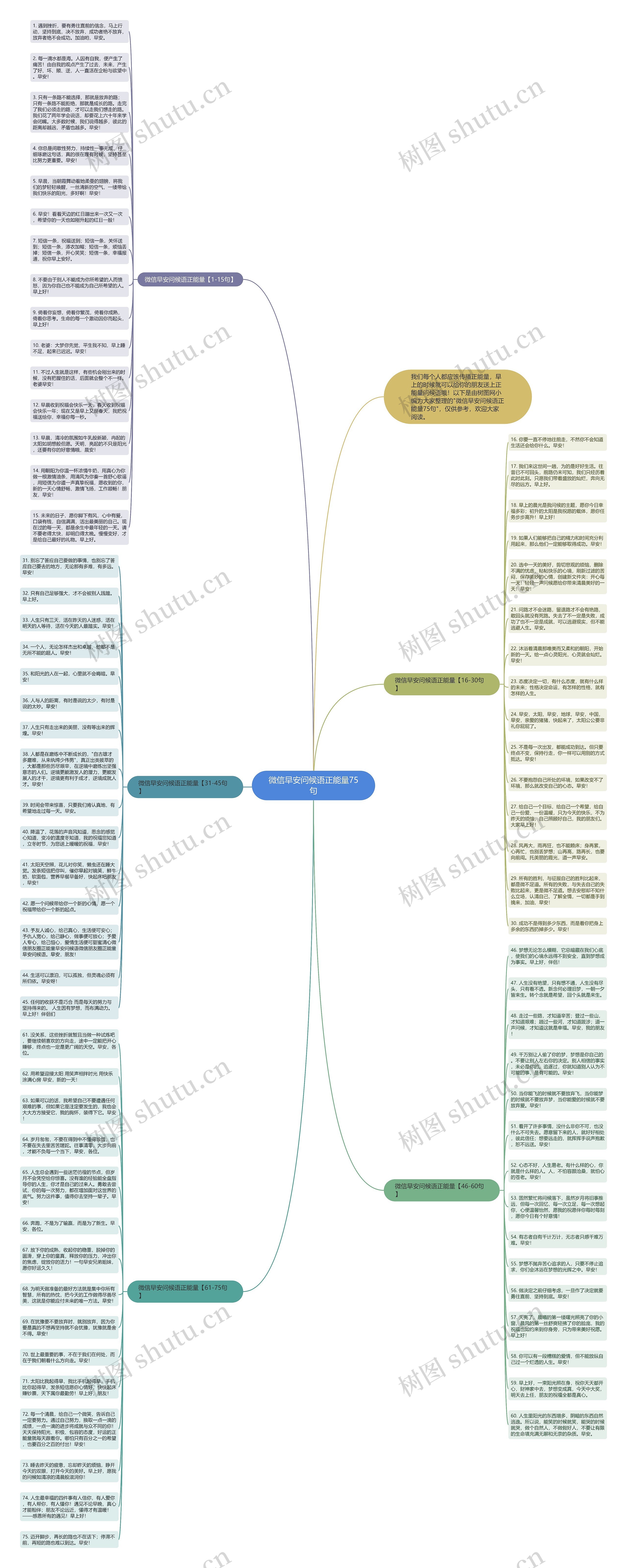 微信早安问候语正能量75句思维导图高清图 微信早安问候语正能量75句思维导图