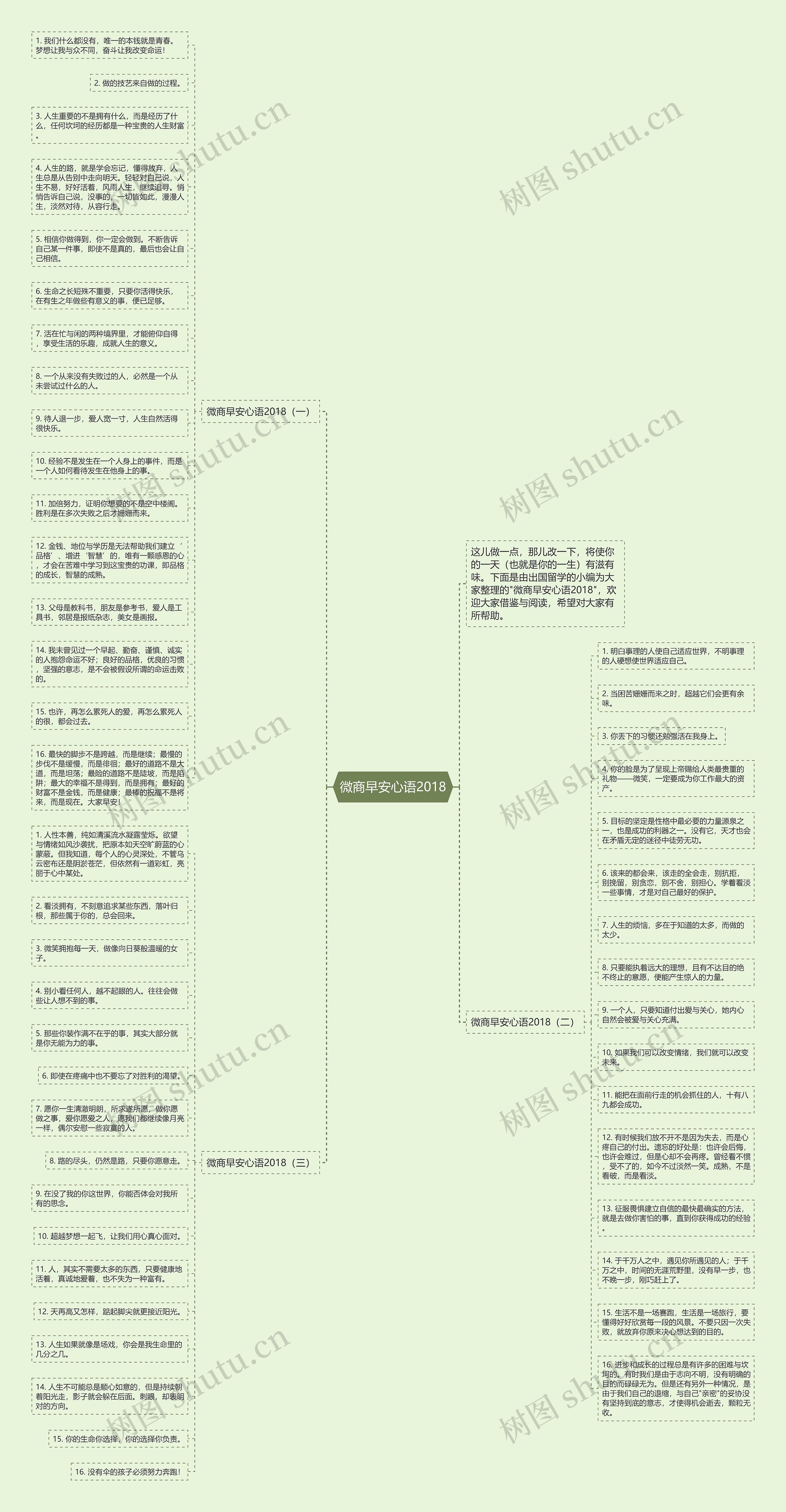 微商早安心语2018思维导图