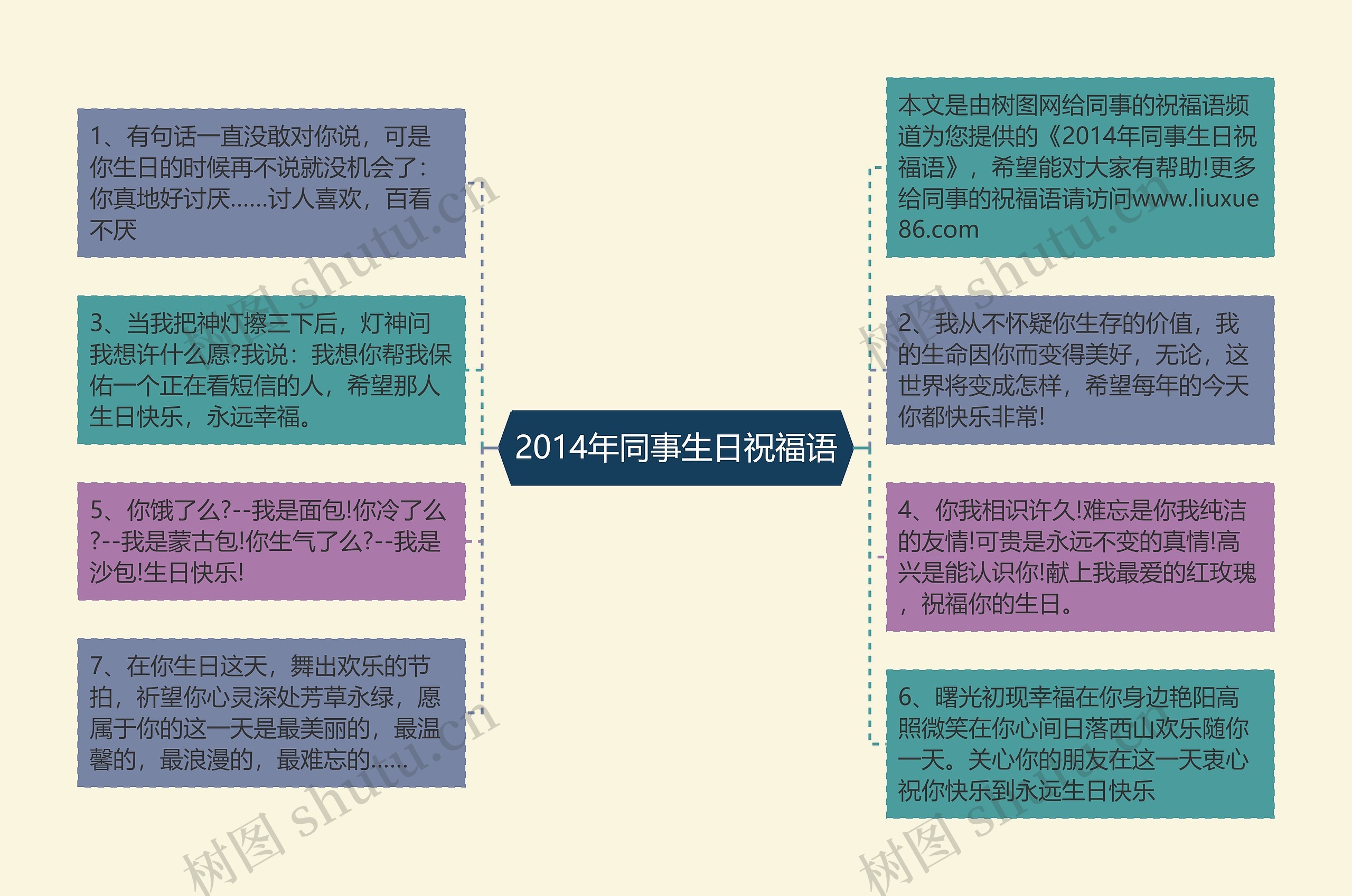 2014年同事生日祝福语思维导图