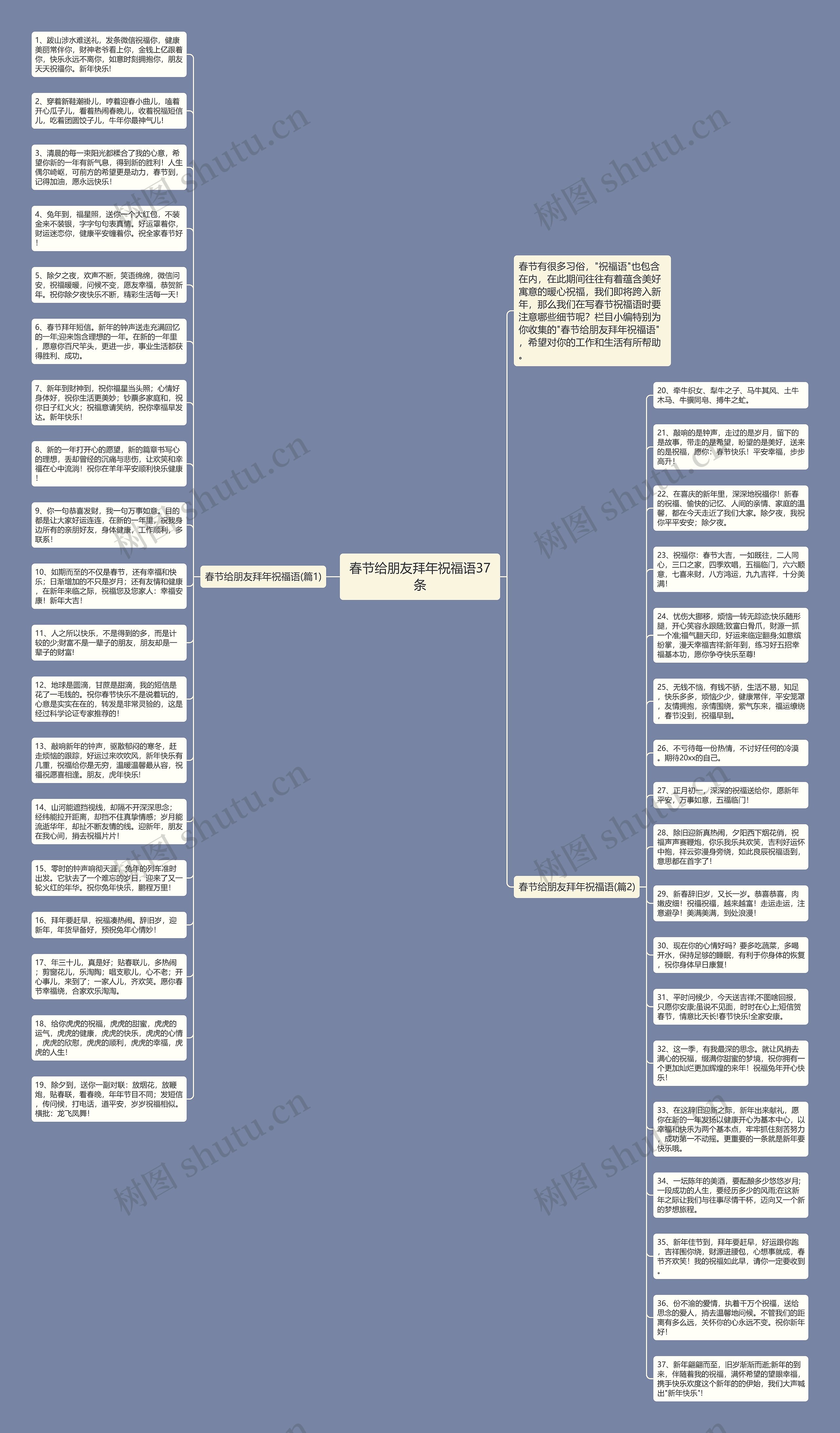 春节给朋友拜年祝福语37条思维导图