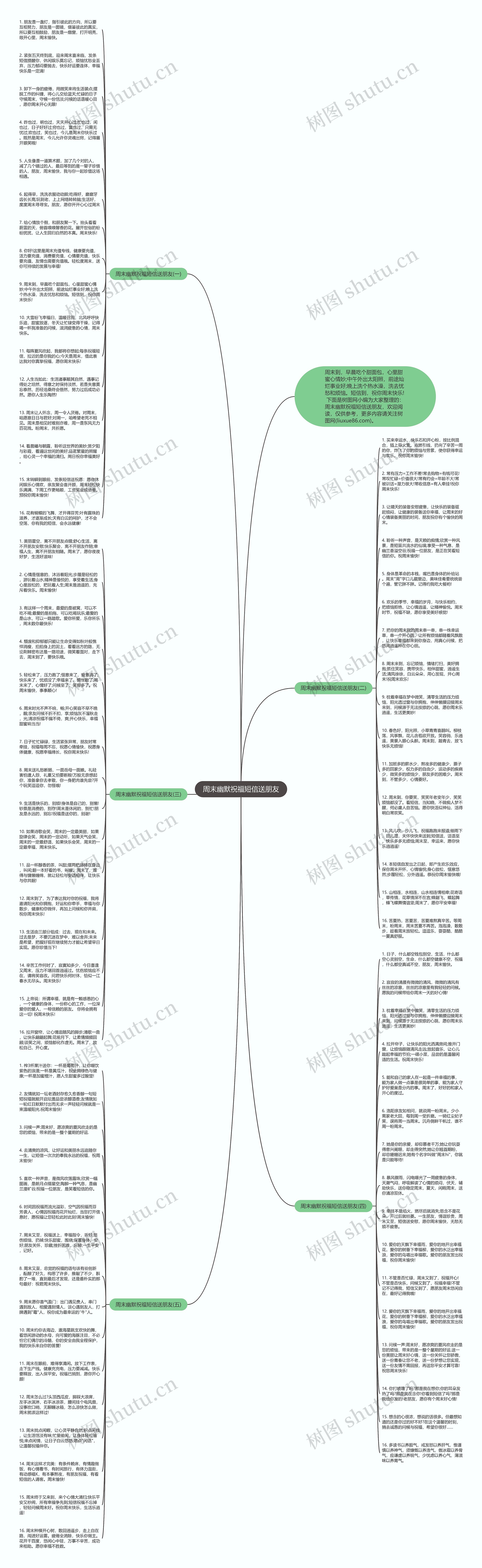 周末幽默祝福短信送朋友思维导图