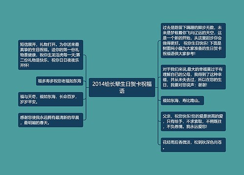 2014给长辈生日贺卡祝福语思维导图