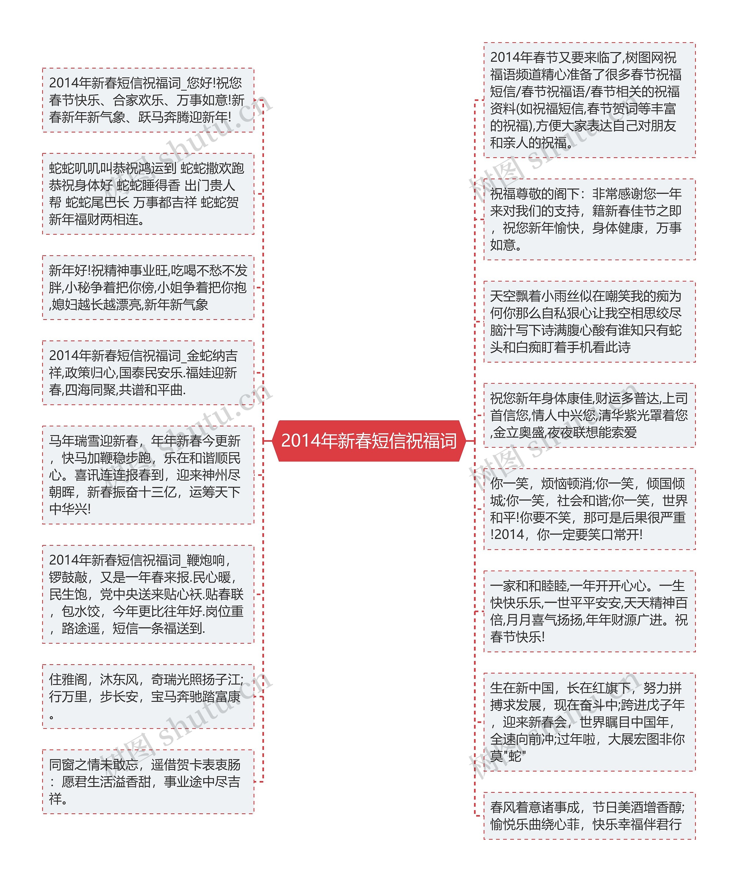 2014年新春短信祝福词思维导图