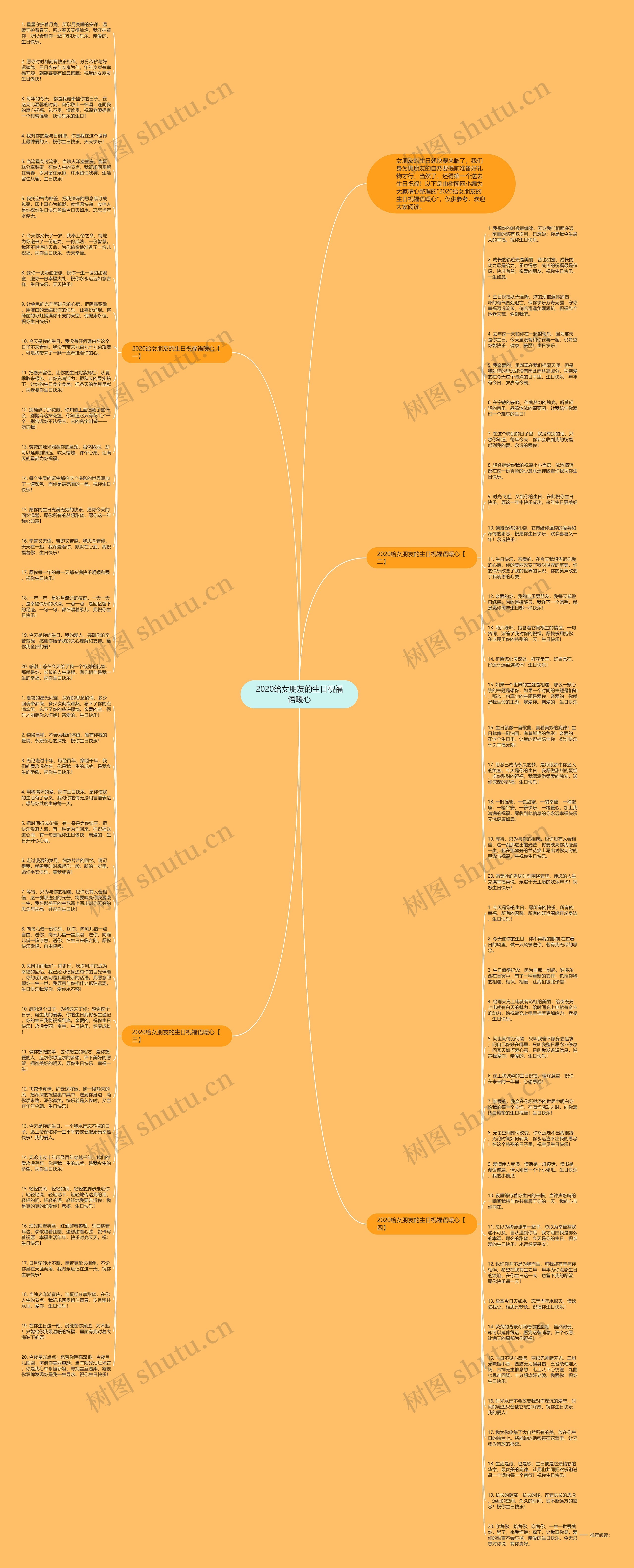 2020给女朋友的生日祝福语暖心思维导图