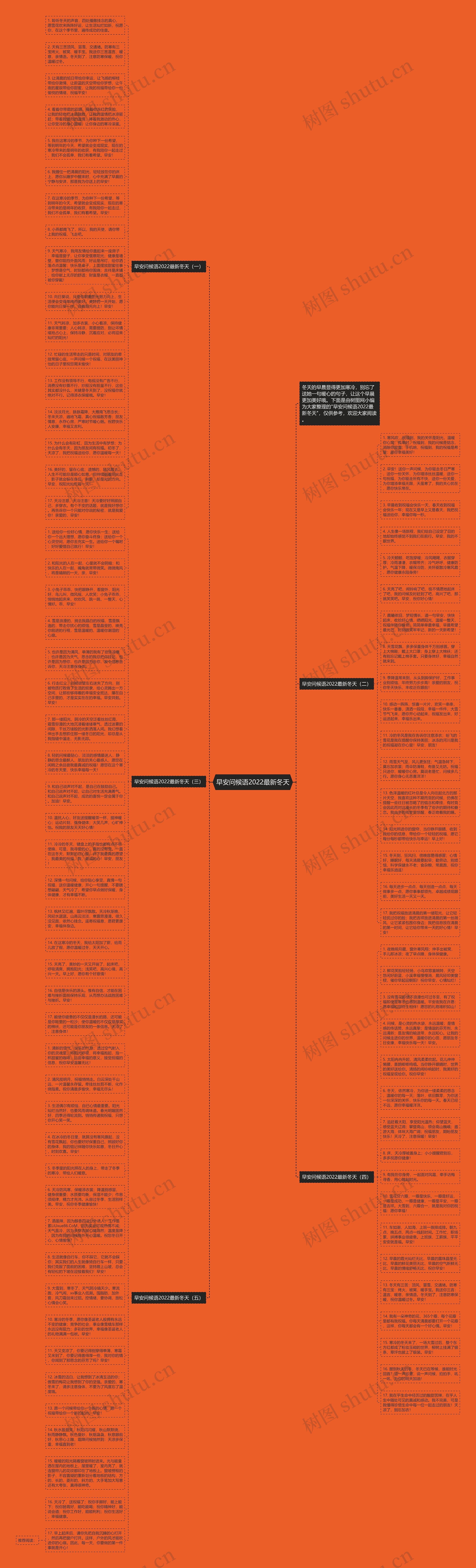 早安问候语2022最新冬天思维导图