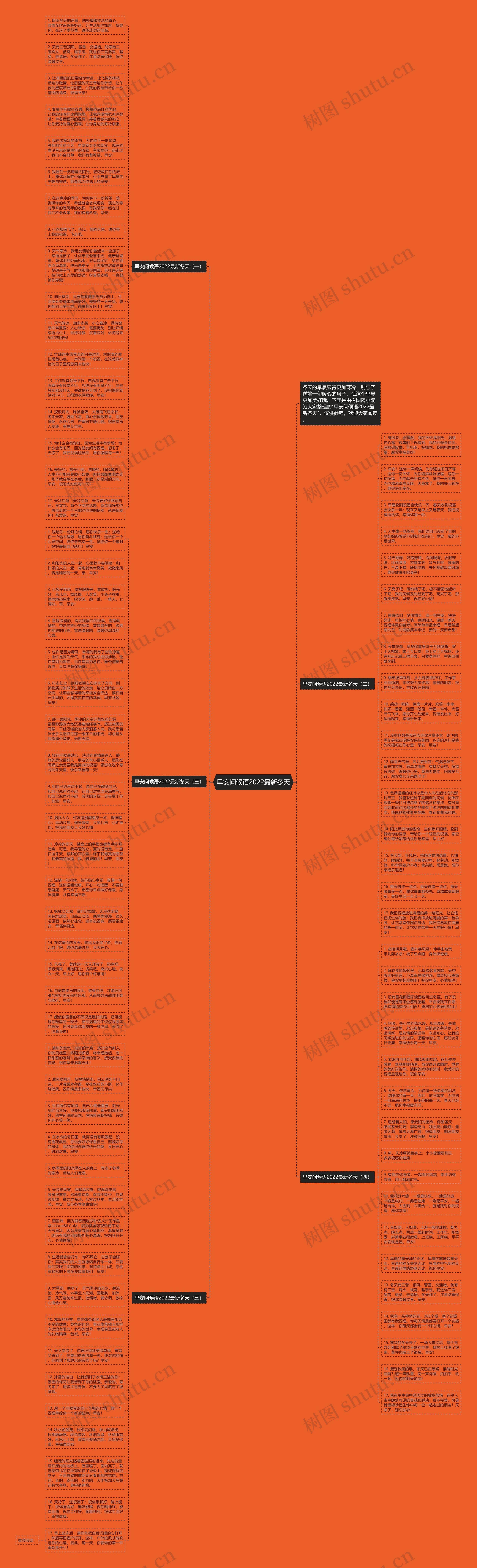 早安问候语2022最新冬天思维导图高清图 早安问候语2022最新冬天思维导图